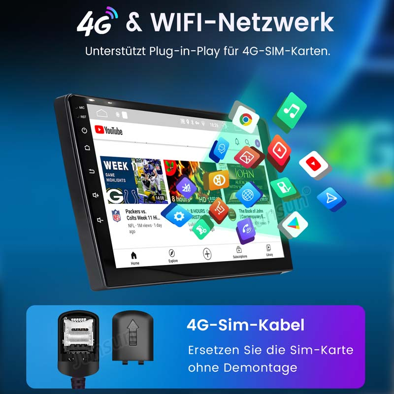 Ein Infoplakat zeigt ein Autoradio mit Apps und einem 4G-SIM-Karten-Adapter.
