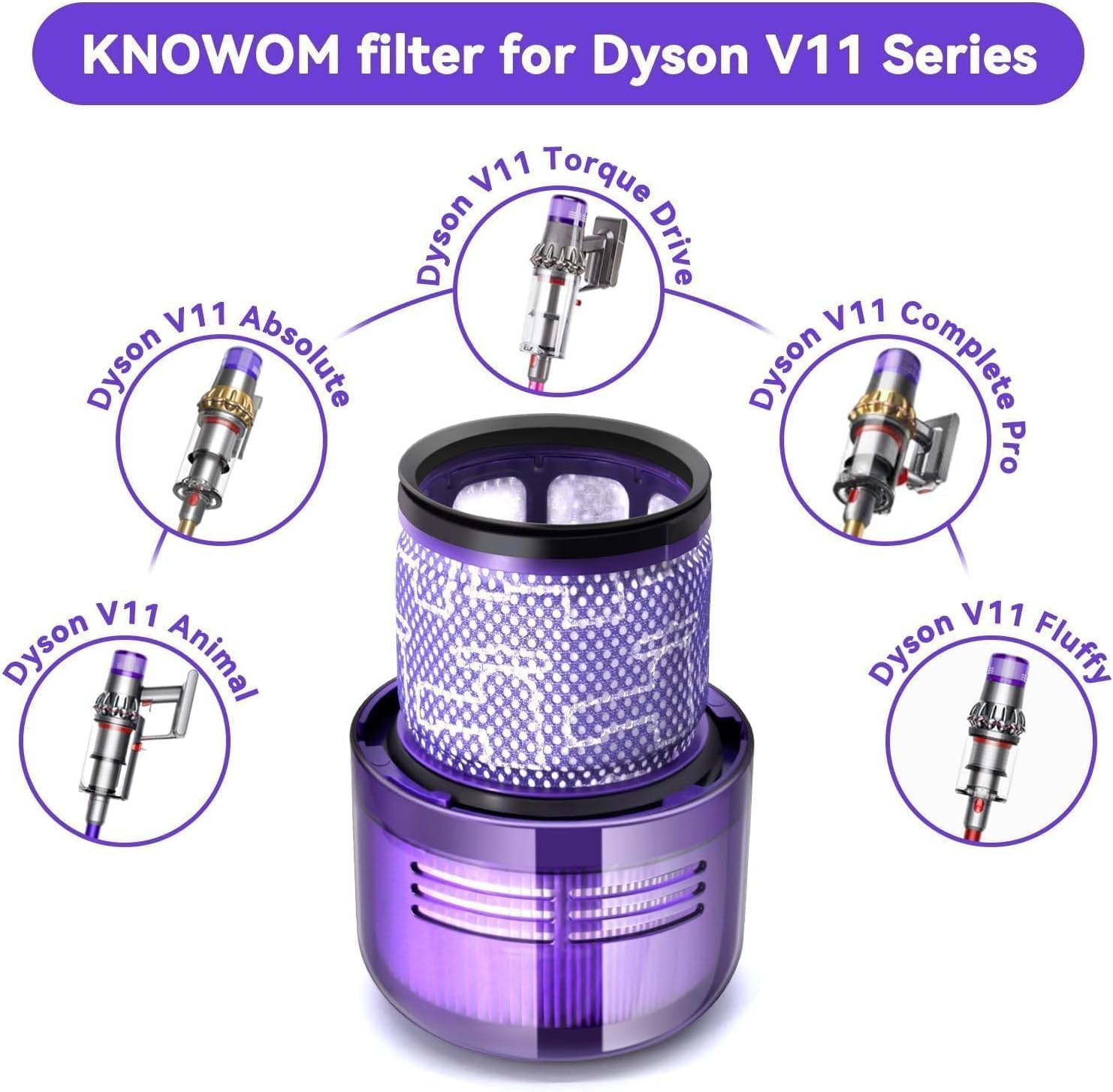Lila KNOWOM-Filter für Dyson V11 Staubsauger. Zeigt 5 Dyson V11 Modelle.