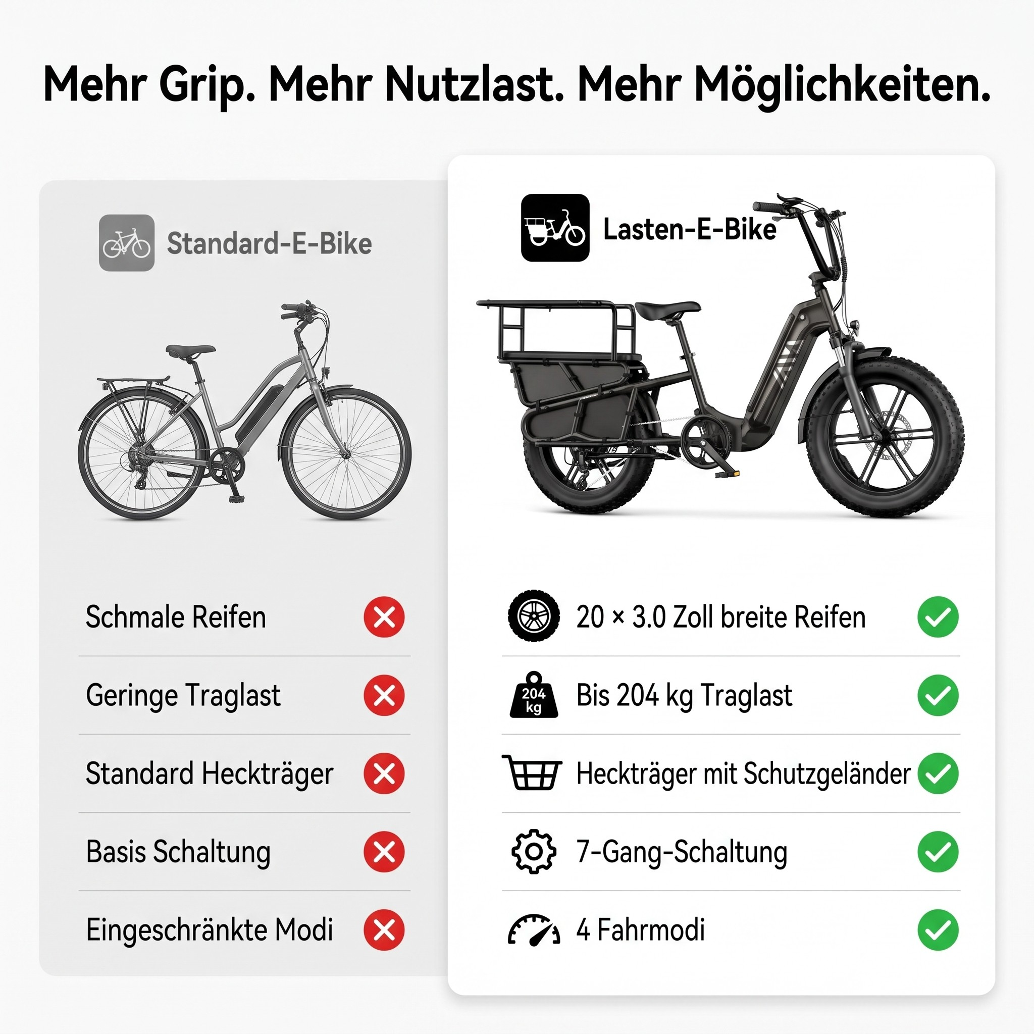 Vergleich von Standard- und Lasten-E-Bikes: Breite Reifen, hohe Traglast, Heckträger.