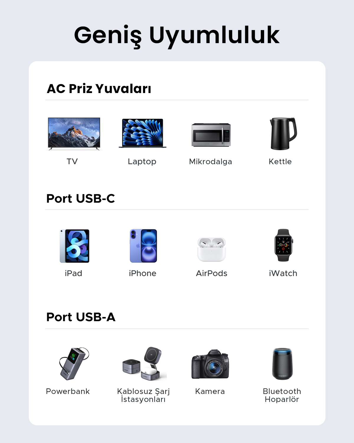 Grafik, AC prizleri, USB-C ve USB-A ile uyumlu cihazları gösterir.