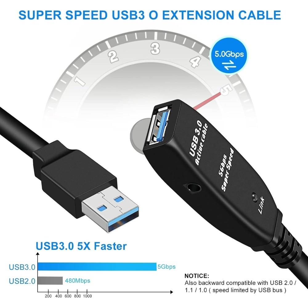 USB-A erkek ve dişi konnektörlü siyah USB 3.0 uzatma kablosu. Hız karşılaştırmasını gösterir.