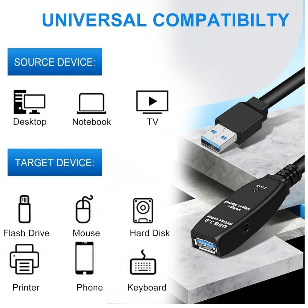 Diyagram, USB 3.0 cihazları için evrensel uyumluluğu gösterir. Kaynak cihazlar: Masaüstü, Dizüstü, TV. Hedef cihazlar: Flash Bellek, Fare, Sabit Disk, Yazıcı, Telefon, Klavye. Bir USB 3.0 kablosu gösterilmektedir.