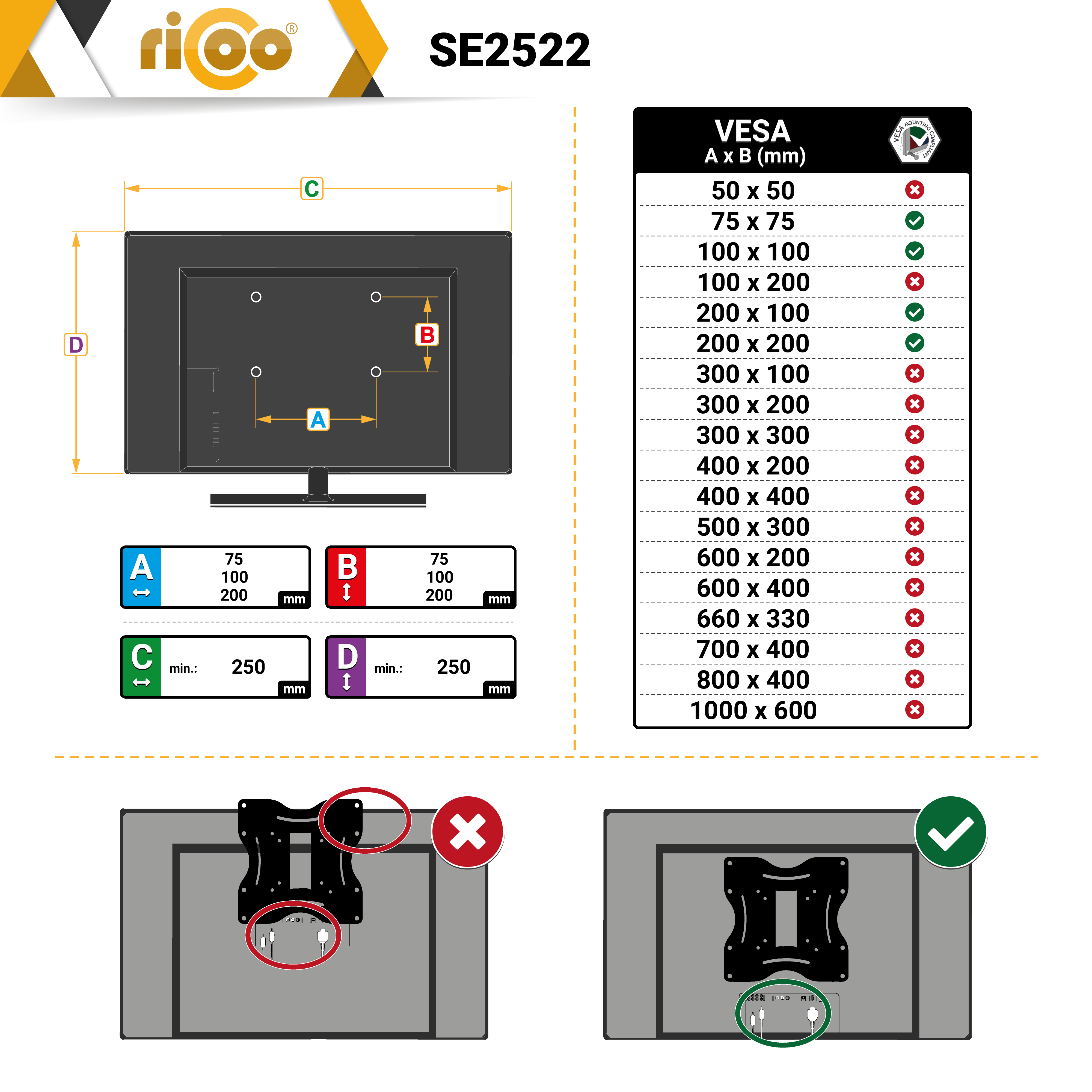 Diagramm zeigt VESA-Maße, TV-Rückseite und Montagehinweise mit Häkchen und Kreuzen.