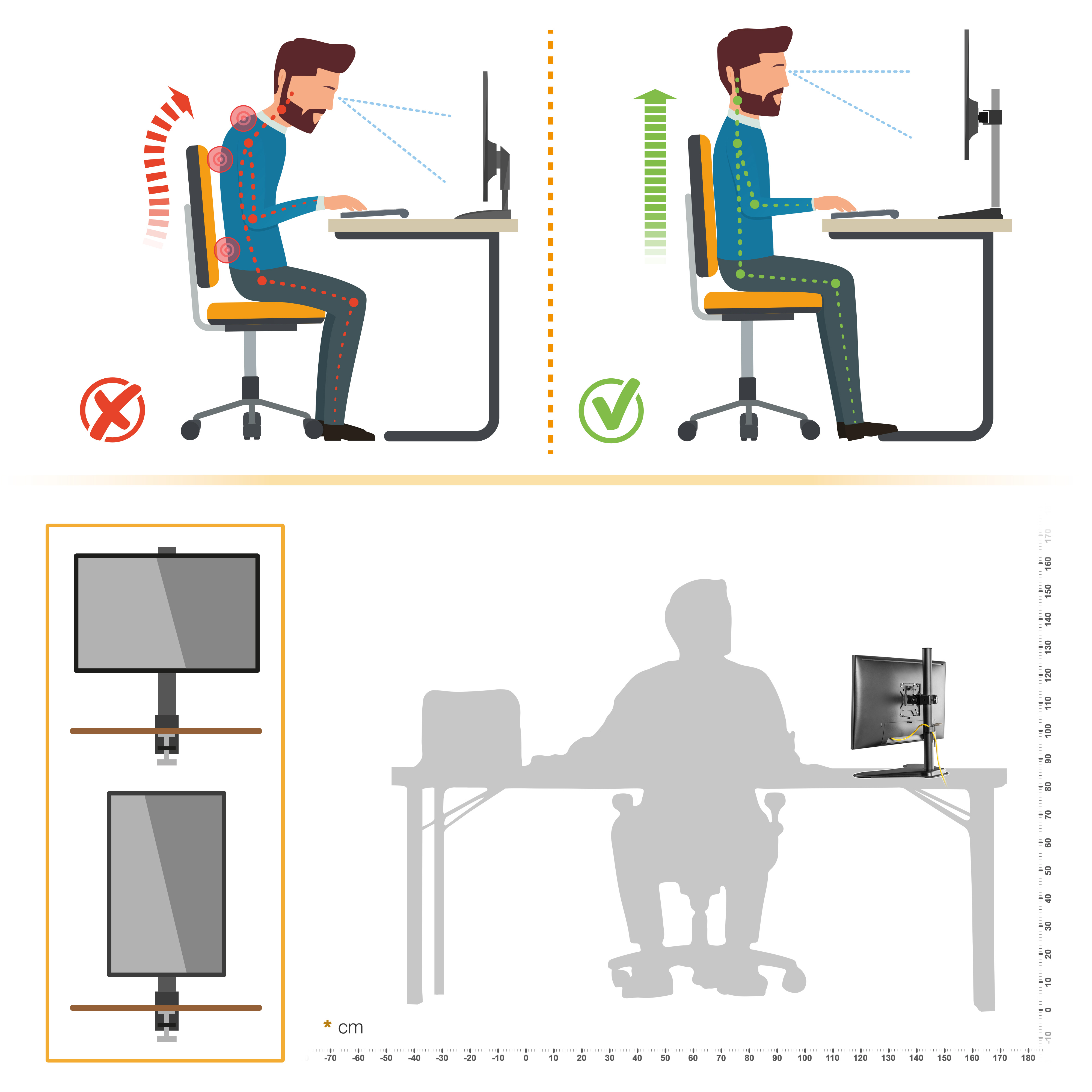 Vergleich von schlechter und guter Sitzhaltung am Schreibtisch. Diagramm zur Höhenverstellung.