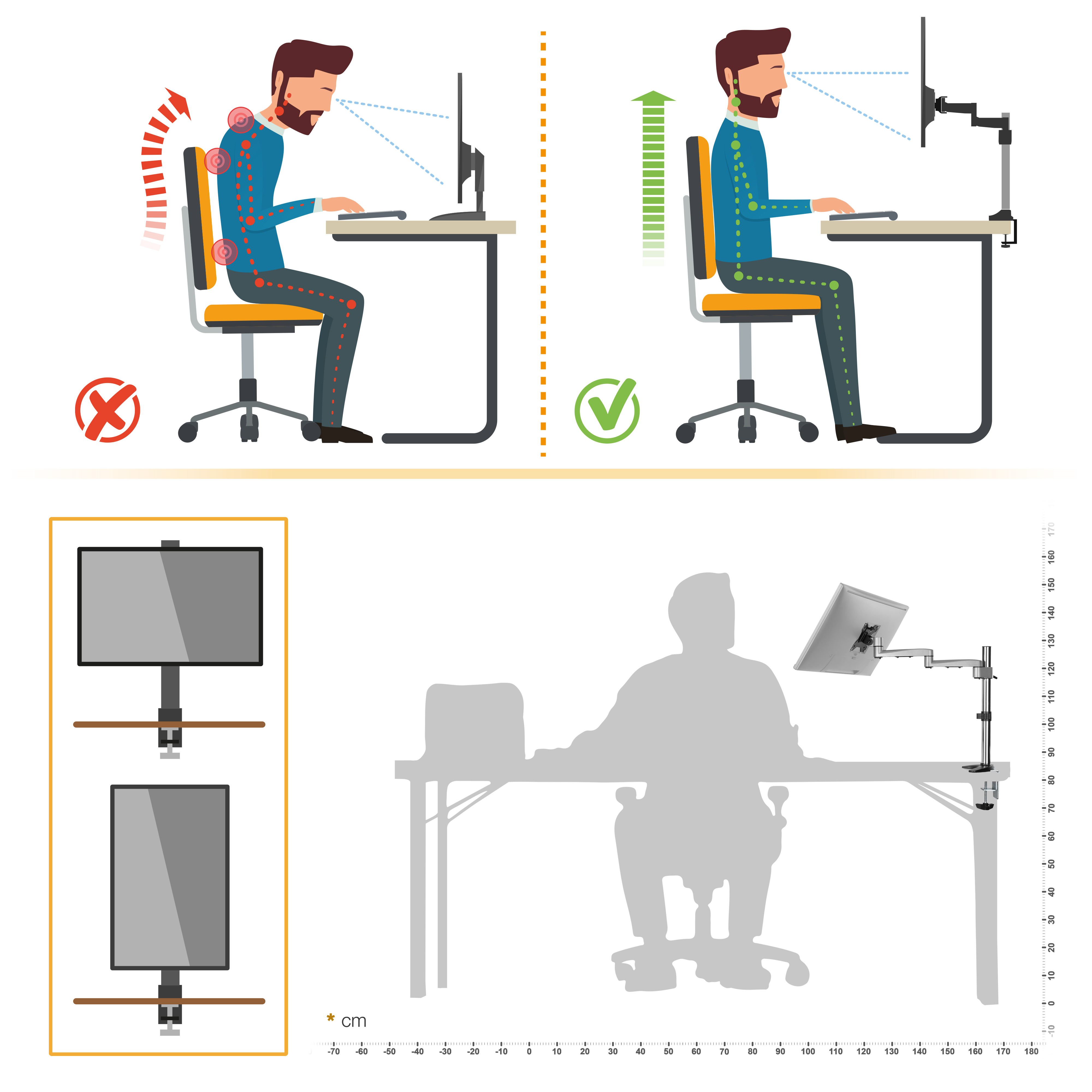 Vergleich von schlechter und guter Sitzhaltung am Schreibtisch mit einem Monitorarm.