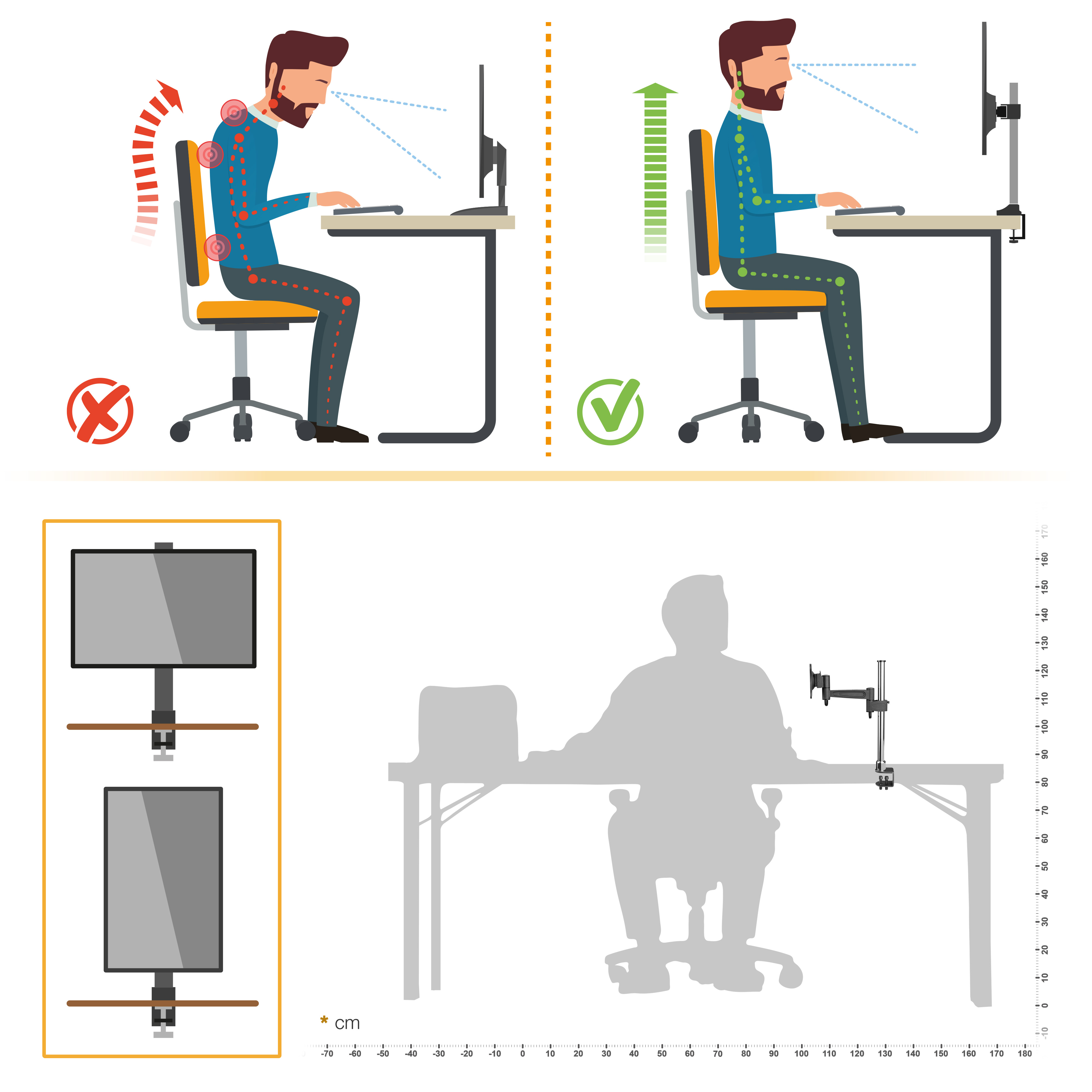 Illustration vergleicht schlechte vs gute Haltung am Schreibtisch, plus Monitorarm-Details.
