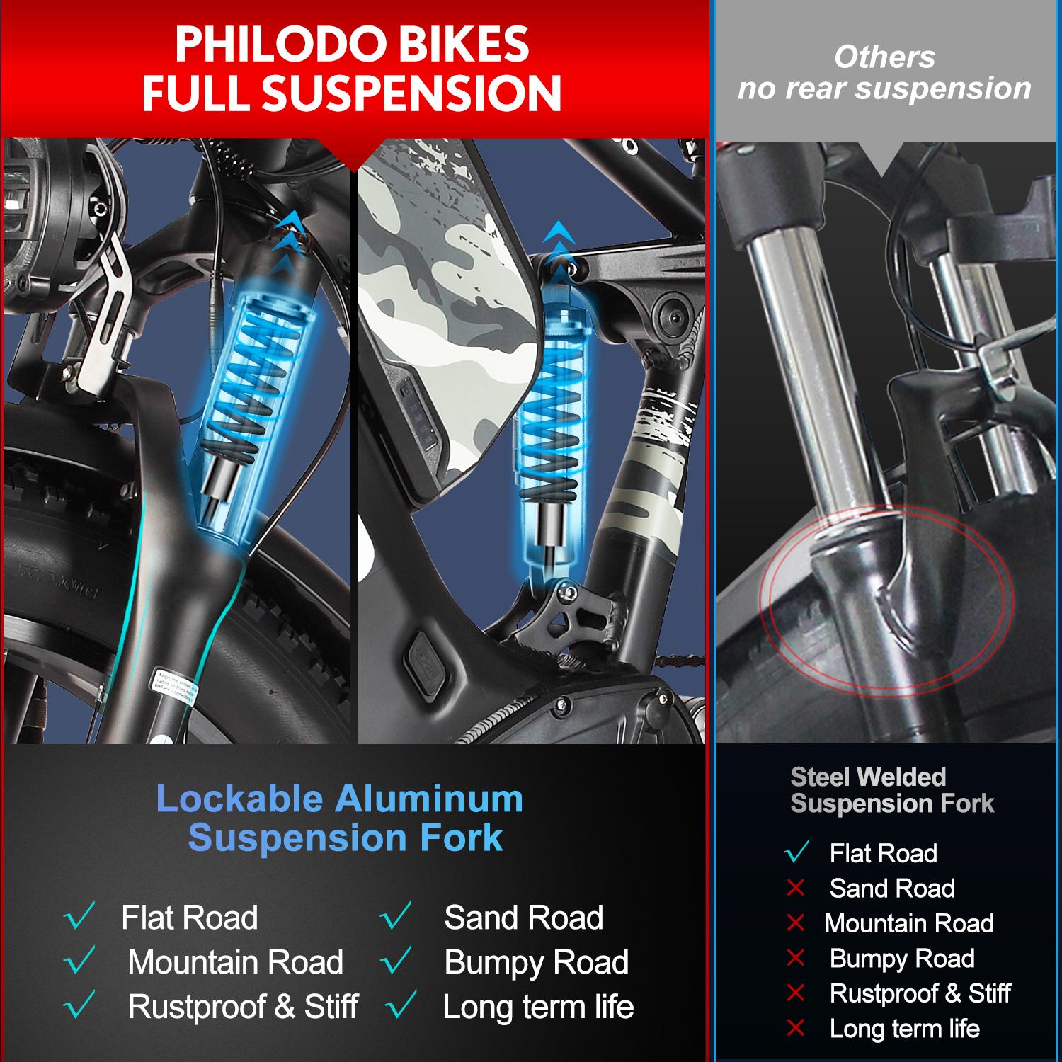 Philodo Bikes: Vollfederung vs. keine Hinterradfederung, Stahlgeschweißte Gabel.