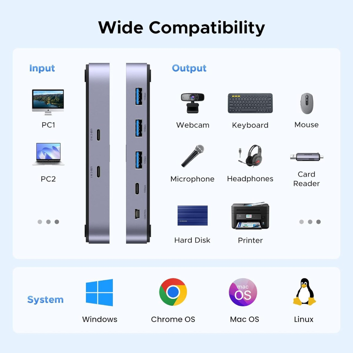 Hub USB-C pokazujący urządzenia wejściowe i wyjściowe, takie jak kamera, klawiatura, mysz.
