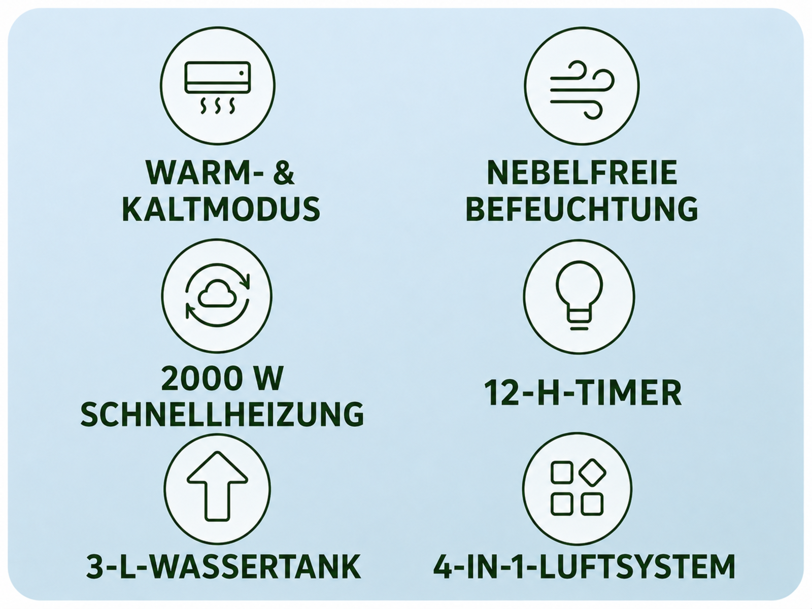 Icons und Text für Heizung: Warm-/Kaltmodus, 2000W, 3L Tank.