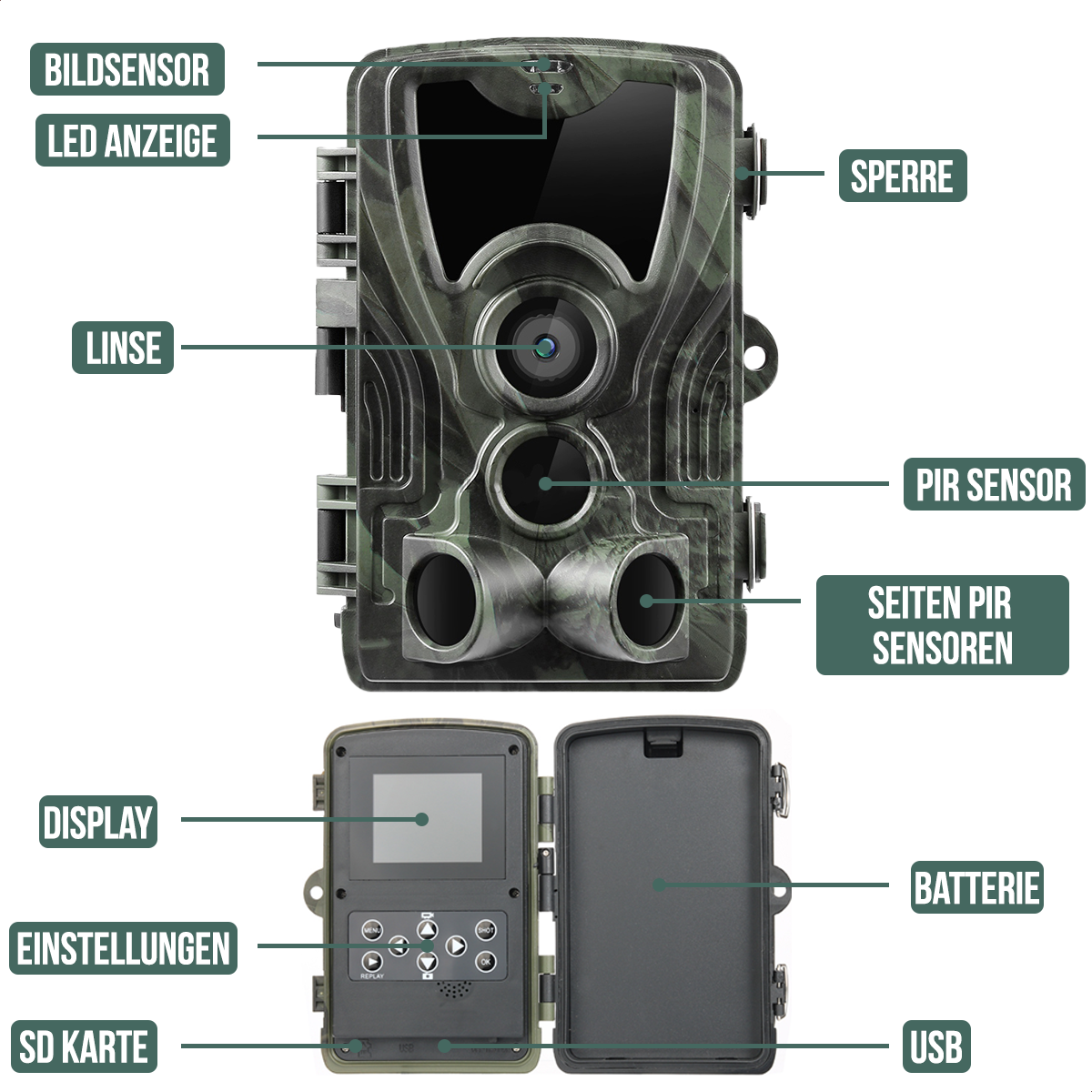 Wildcamera met display, lens en sensoren. Camouflage behuizing.