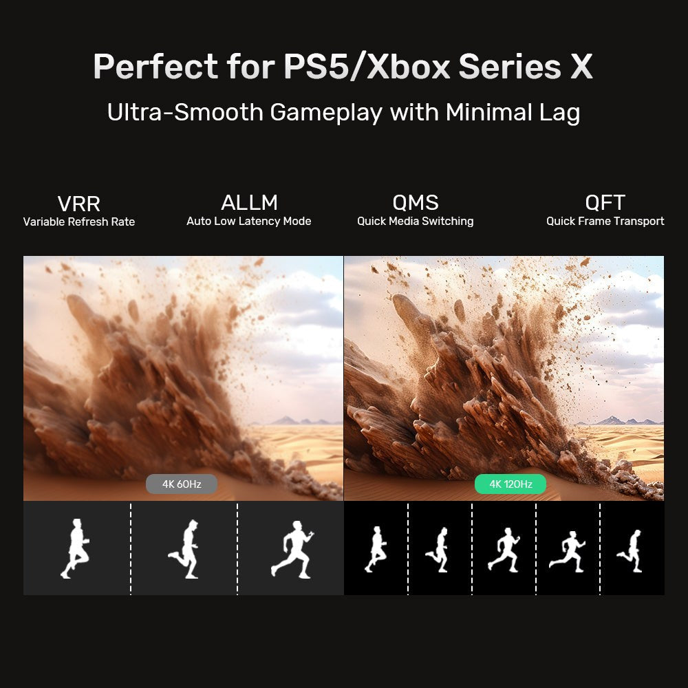 Podzielony obraz pokazuje pustynny krajobraz, 4K 60Hz vs 4K 120Hz, z biegnącymi postaciami.