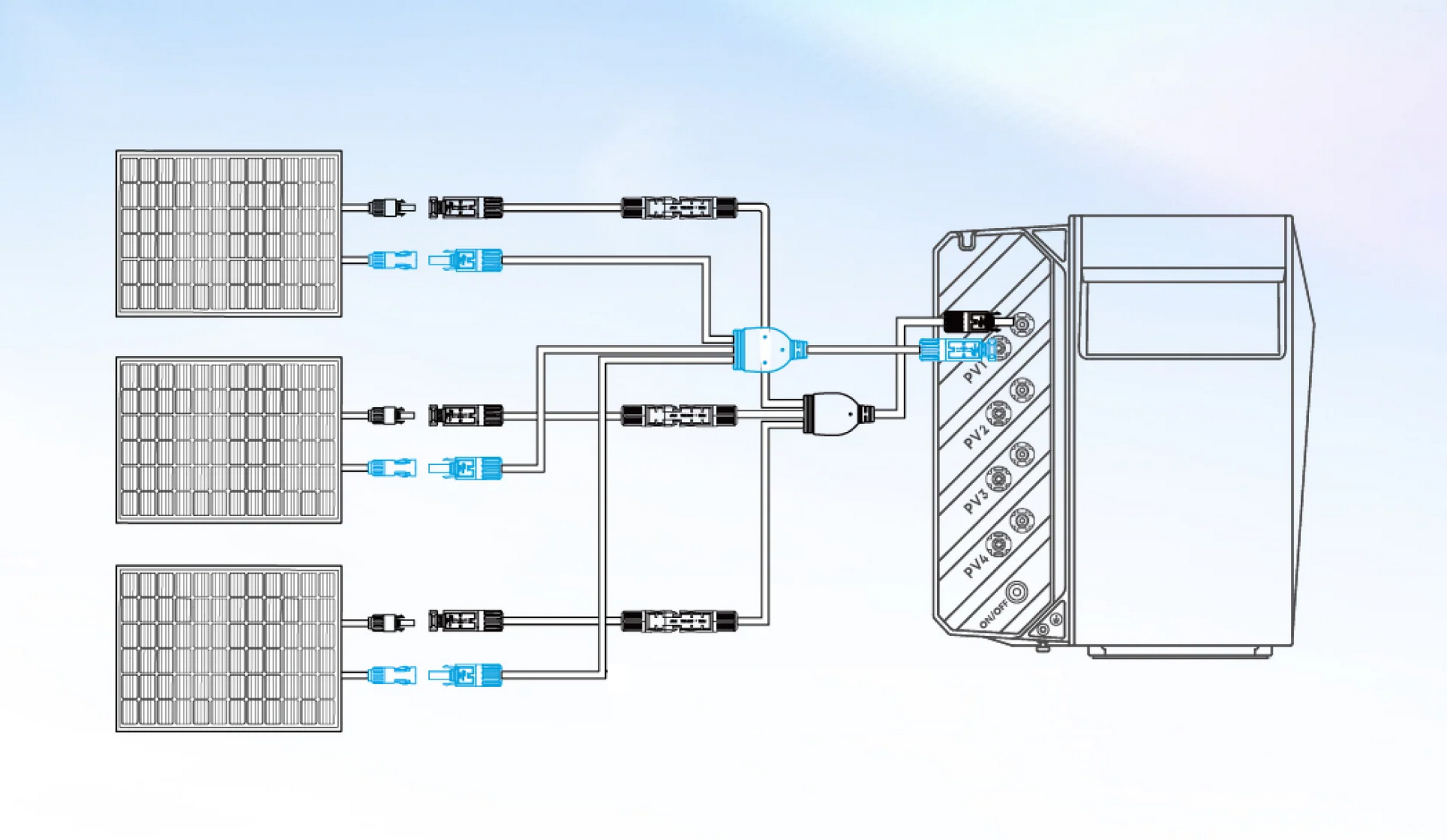 Diagram van 3 zonnepanelen aangesloten op een omvormer via blauwe en zwarte connectoren.