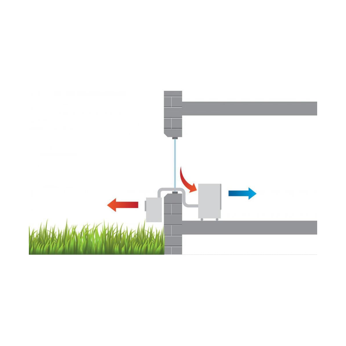 Diagramma mostra un sistema di irrigazione con frecce rosse e blu che indicano le direzioni di flusso.