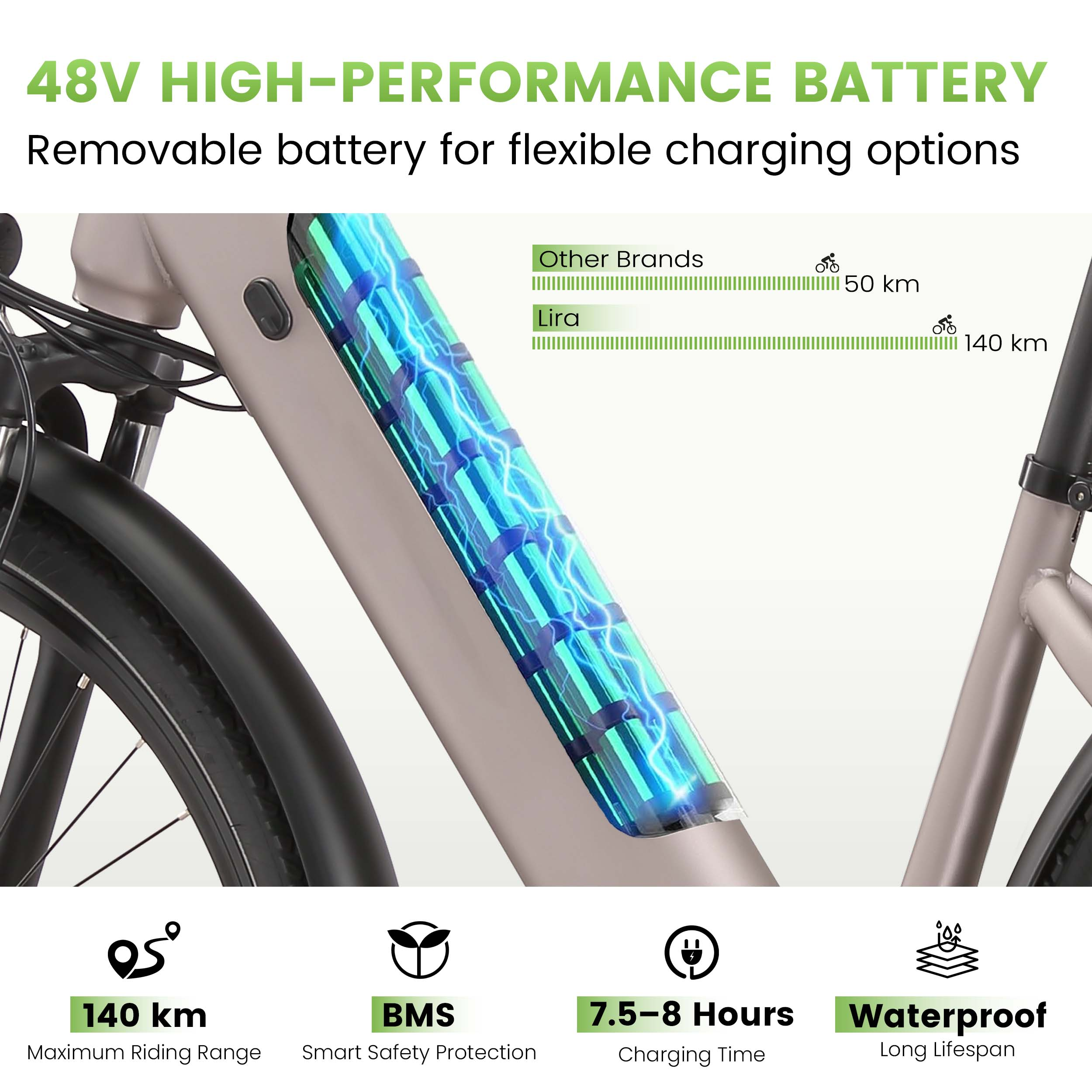 Batería E-Bike 48V, 140 km de autonomía, BMS, carga 7.5-8h, impermeable.