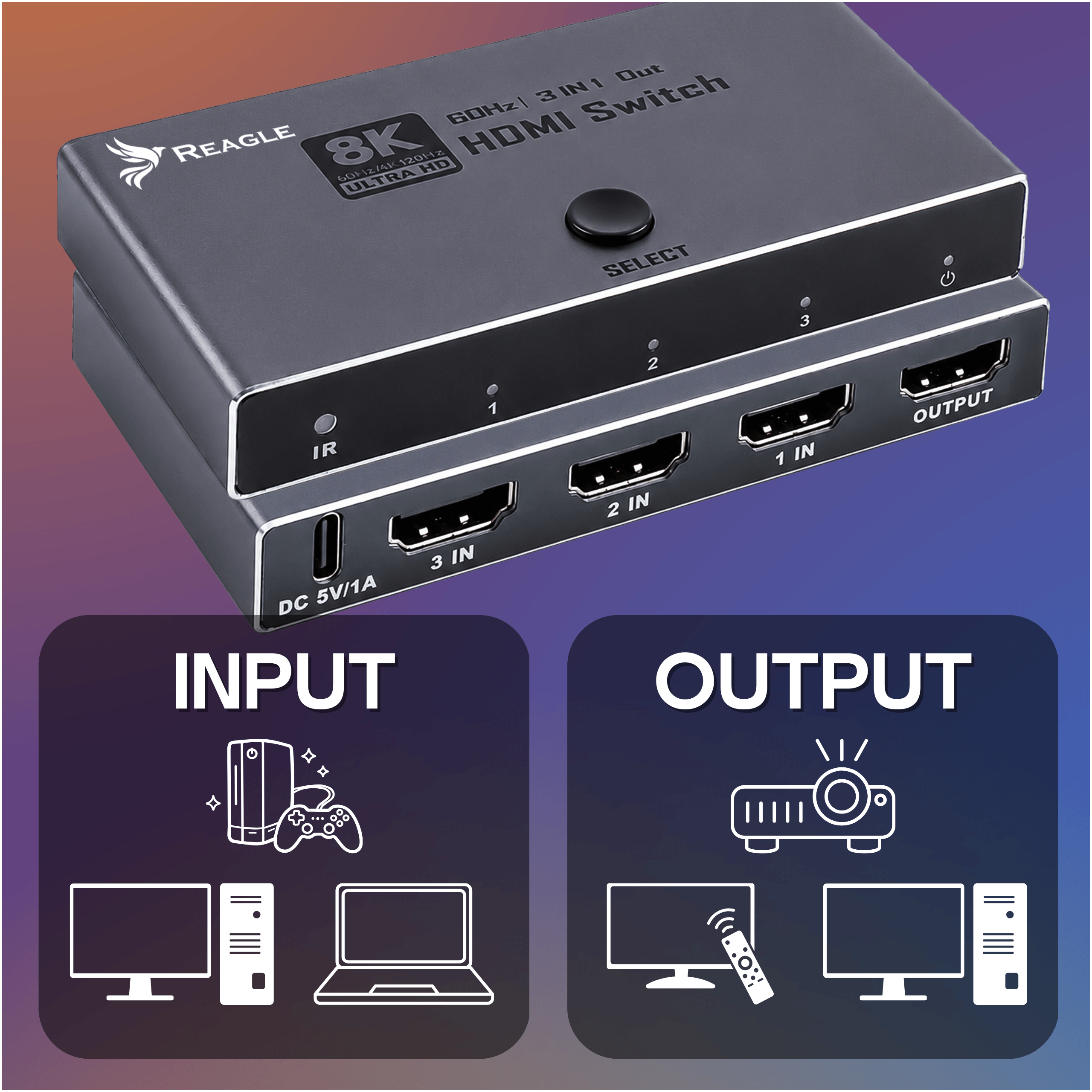 Ein grauer 8K HDMI Switch mit 3 Eingängen und 1 Ausgang, mit Anschlüssen und Symbolen.