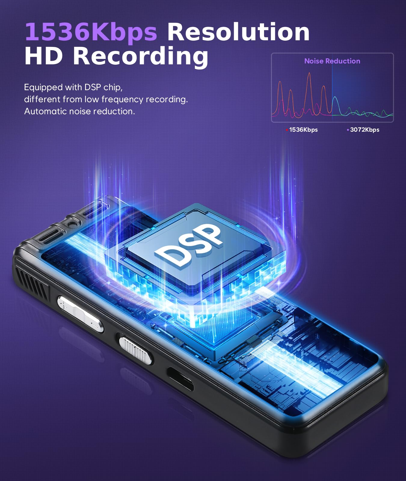 Aufnahme mit 1536 Kbps HD-Auflösung, DSP-Chip mit Rauschunterdrückung.