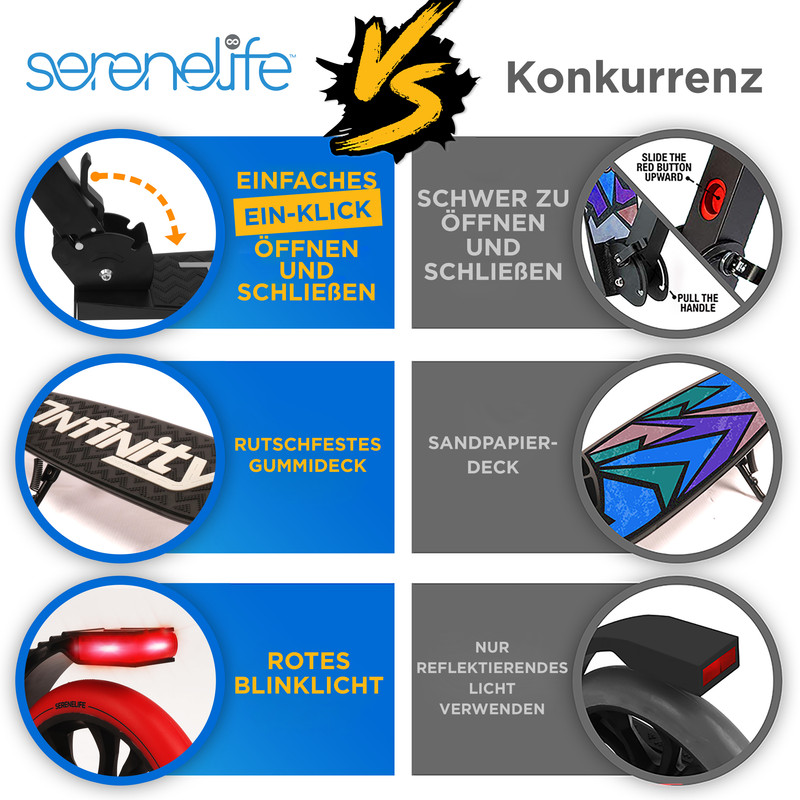 Vergleich von Serenelife mit Konkurrenz: Einfaches Ein-Klick-Öffnen, rutschfestes Gummi-Deck, rotes Blinklicht.