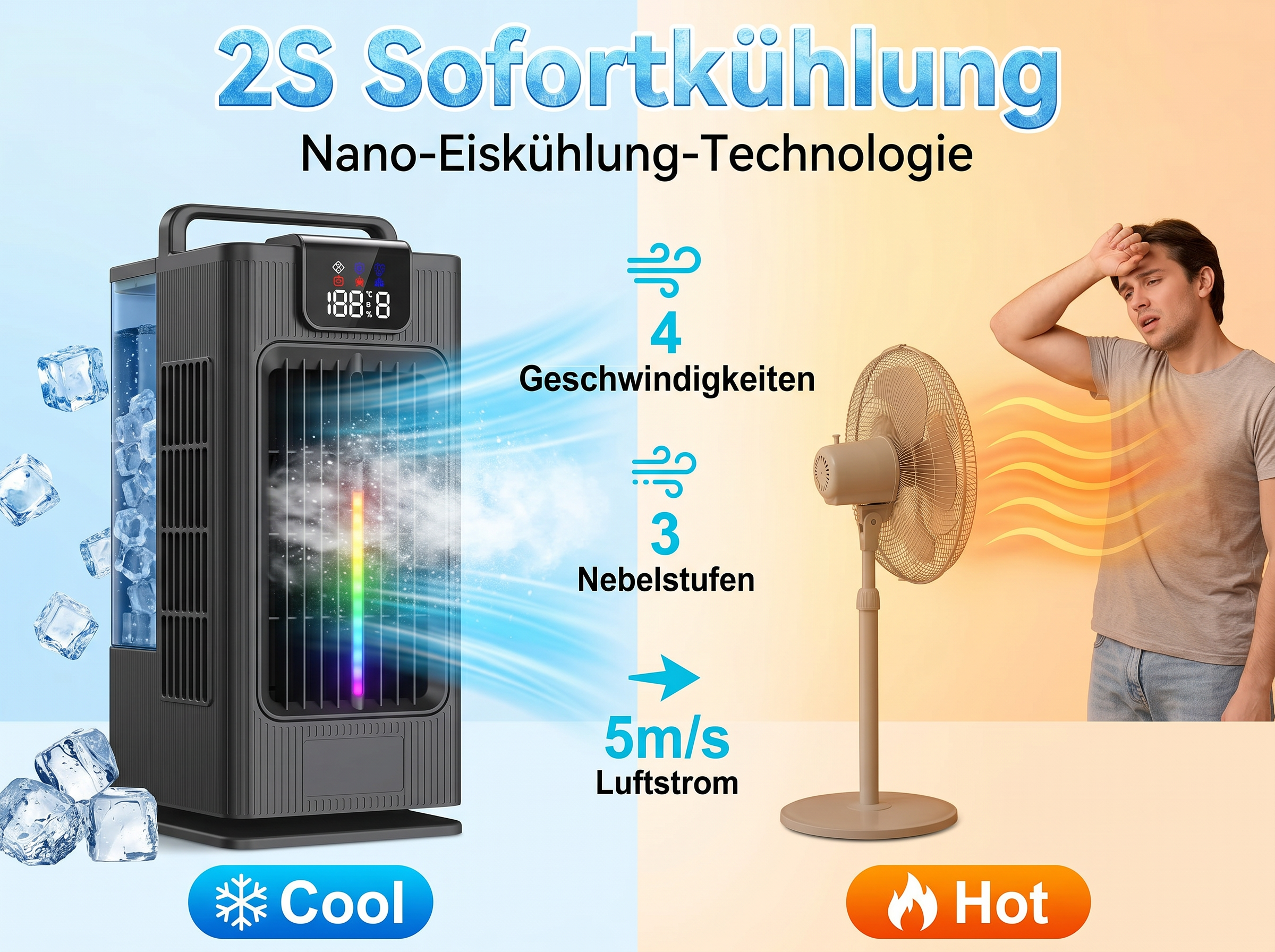 Ein Kühlgerät mit Eiswürfeln und ein Mann, der schwitzt, werden durch einen Ventilator gegenübergestellt.
