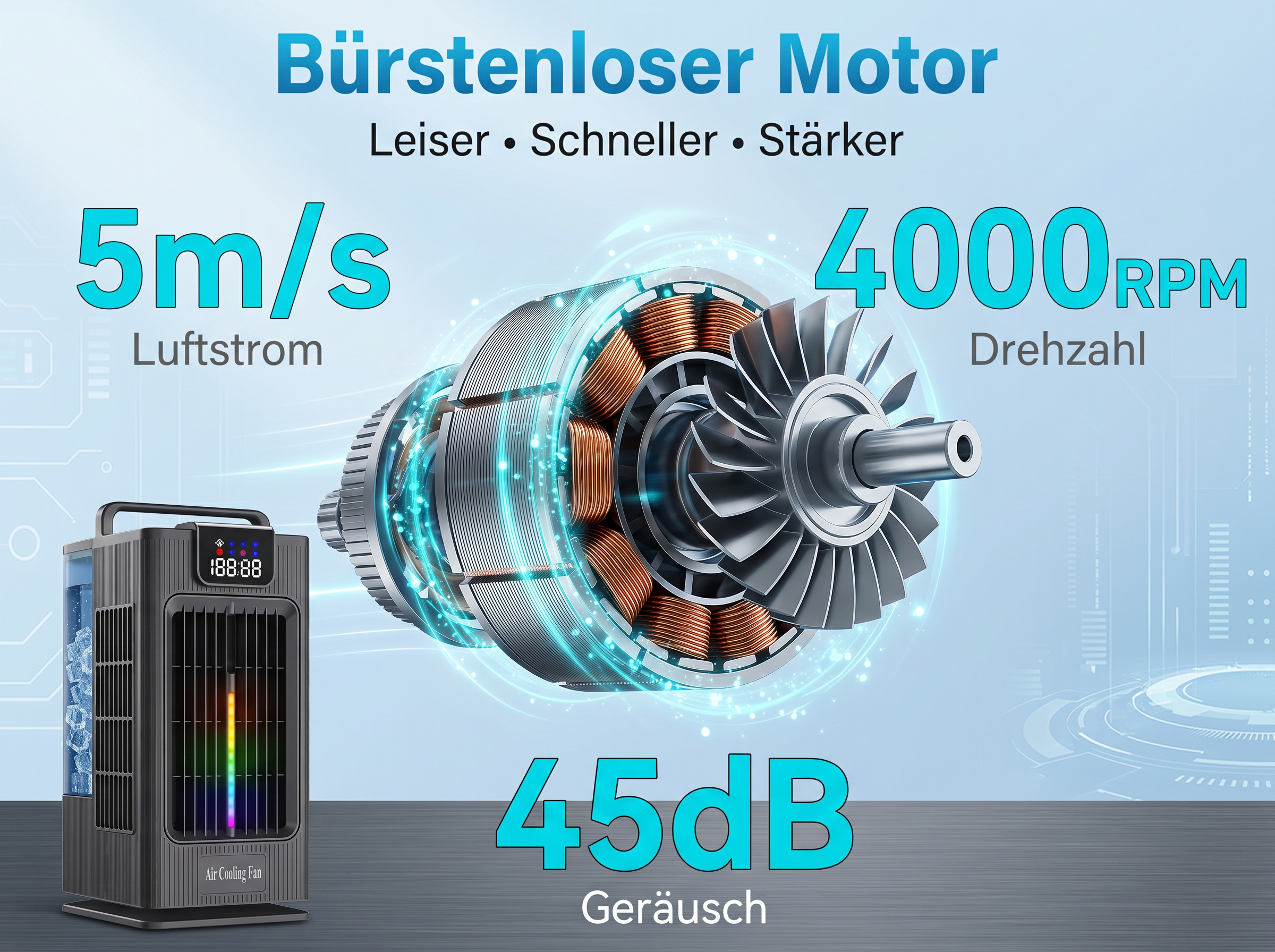 Ein bürstenloser Motor mit Luftstrom, Drehzahl und Geräuschangaben. Daneben ein Luftkühler.