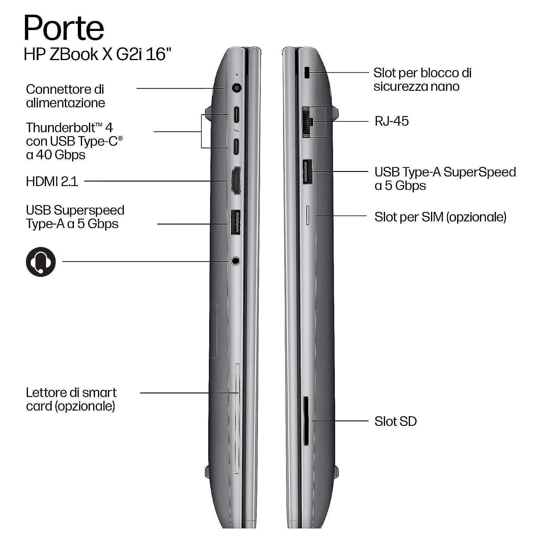 Vista laterale di un laptop con porte: alimentazione, Thunderbolt, HDMI, USB-A, scheda SD, SIM, RJ45.