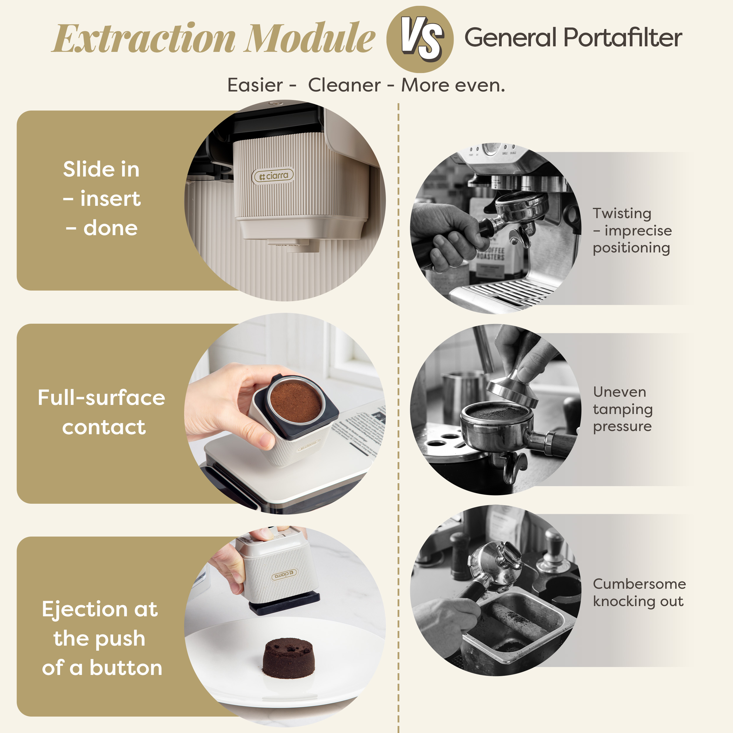 Comparación de métodos de extracción de café, mostrando un módulo para fácil inserción, contacto de superficie completa y expulsión con botón, frente a un portafiltro tradicional con torsión, apisonamiento irregular y extracción engorrosa.