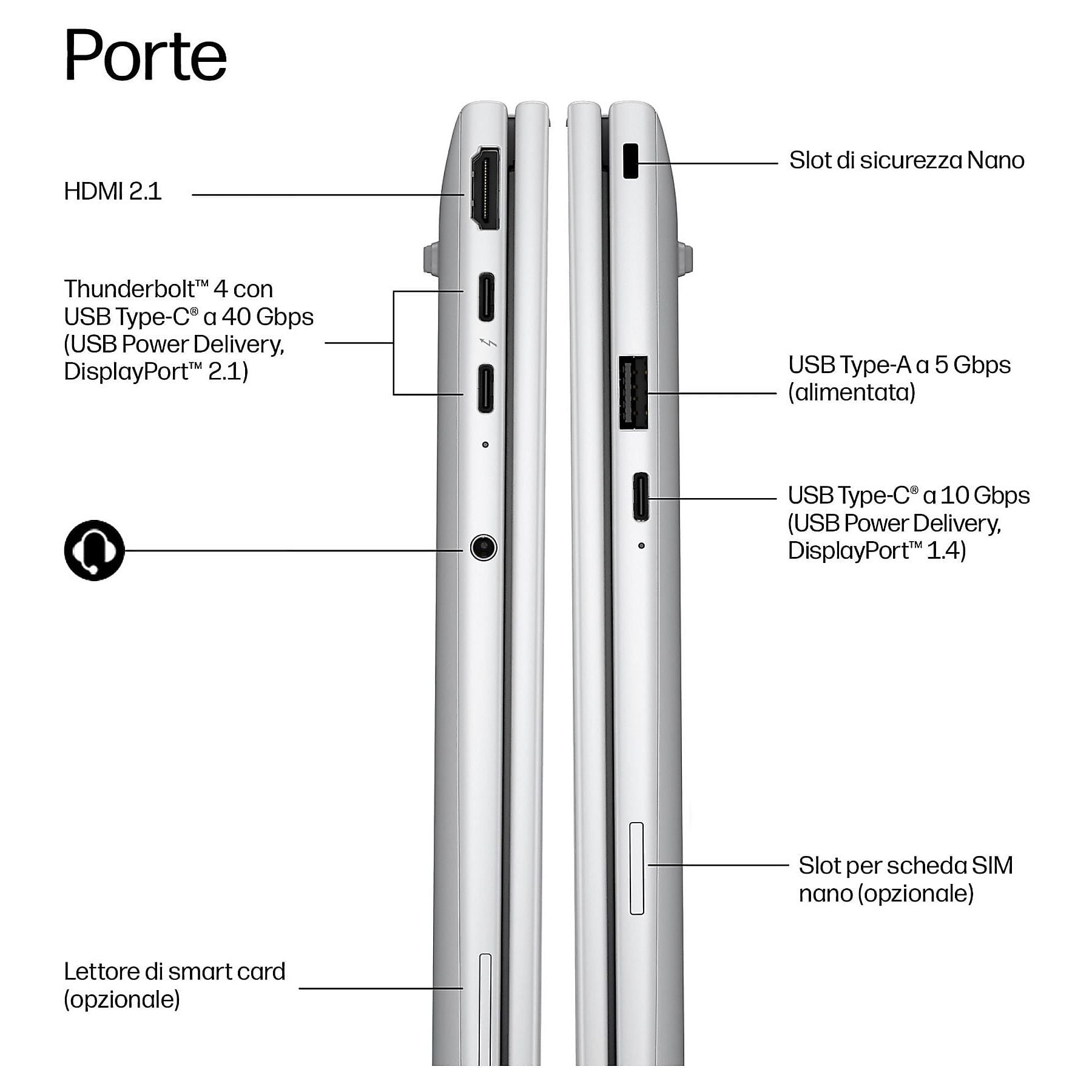 Panoramica porte: HDMI, Thunderbolt 4, USB-C, USB-A, slot SIM, slot sicurezza Nano.