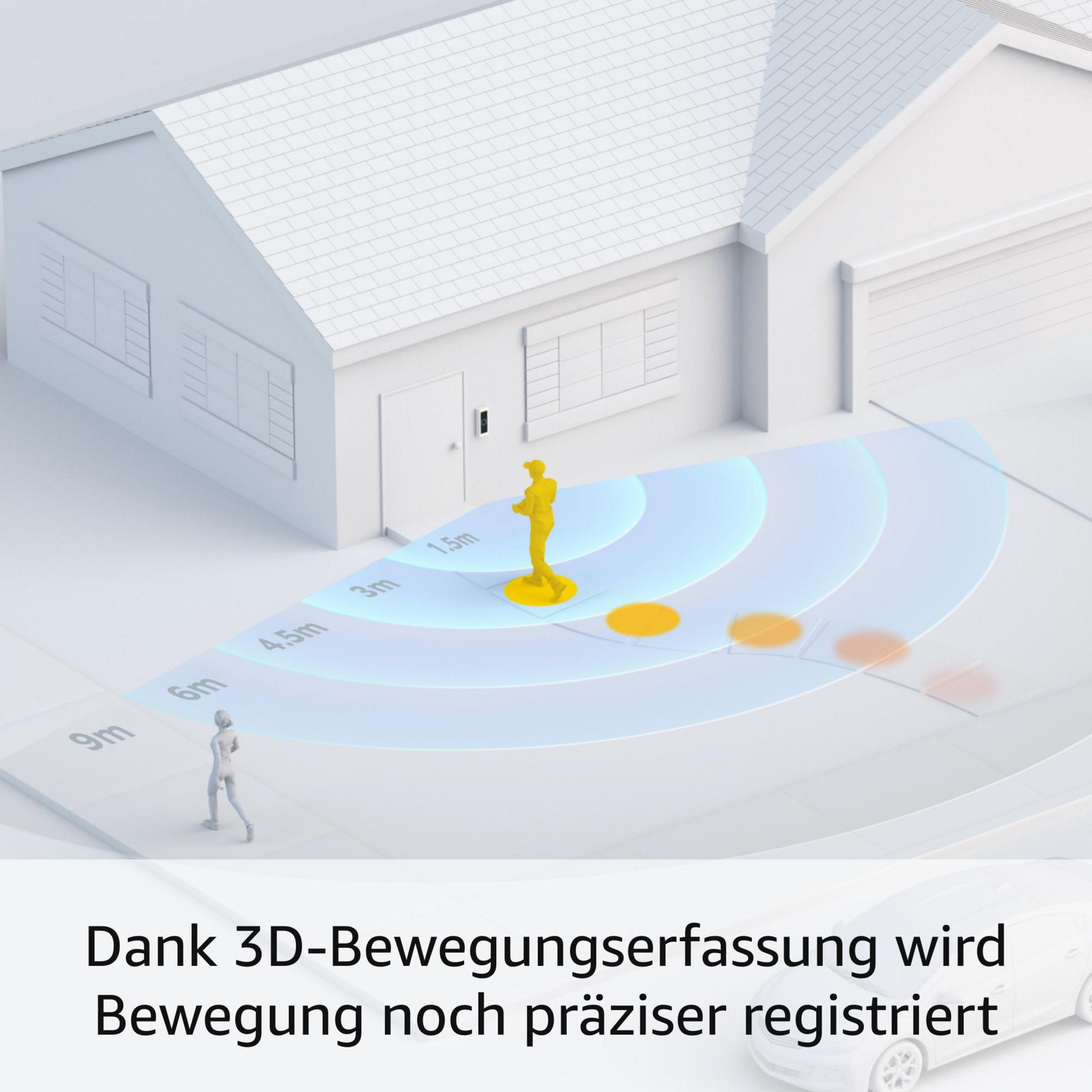 Rilevamento movimento 3D mostra una figura davanti a una casa con zone.