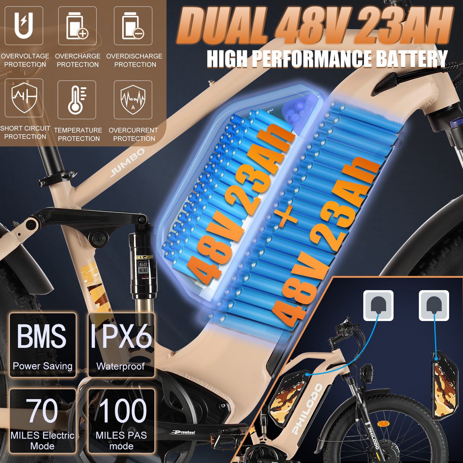 Caratteristiche e-bike: batteria dual 48V 23Ah, BMS, IPX6, 70 miglia elettrico, 100 miglia PAS.