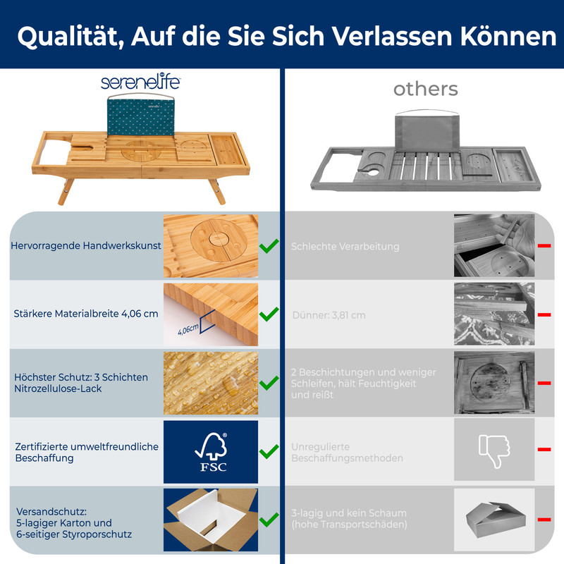 Vergleich von Badewannenablagen: Serenelife-Produkt zeigt Qualität, andere nicht.