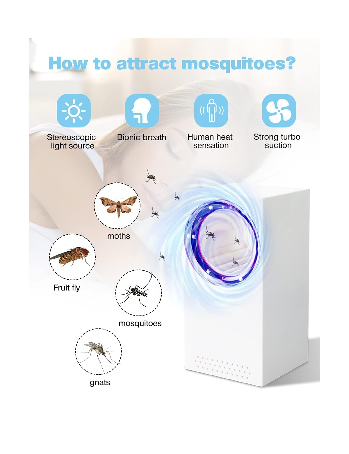 Eine Illustration, die zeigt, wie eine Mückenfalle Insekten anzieht, mit Symbolen für Licht, Atem, Wärme und Sog.