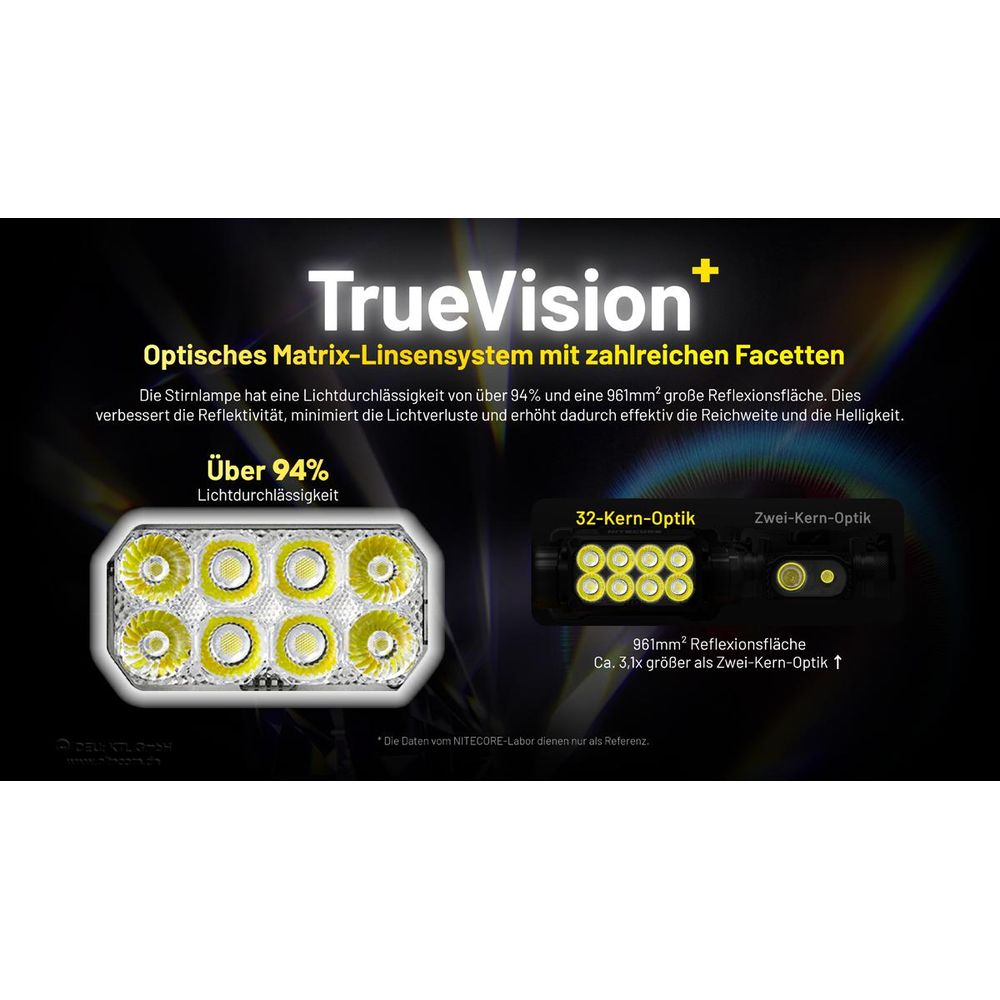 Nitecore TrueVision Stirnlampe mit 32 LEDs, über 94% Lichtdurchlässigkeit.