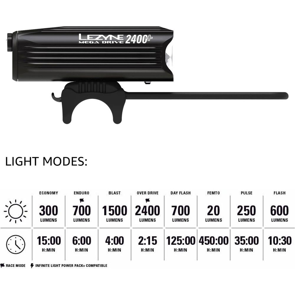 Lezyne Mega Drive 2400+ Fahrradlicht: verschiedene Modi, Lumens und Laufzeiten.