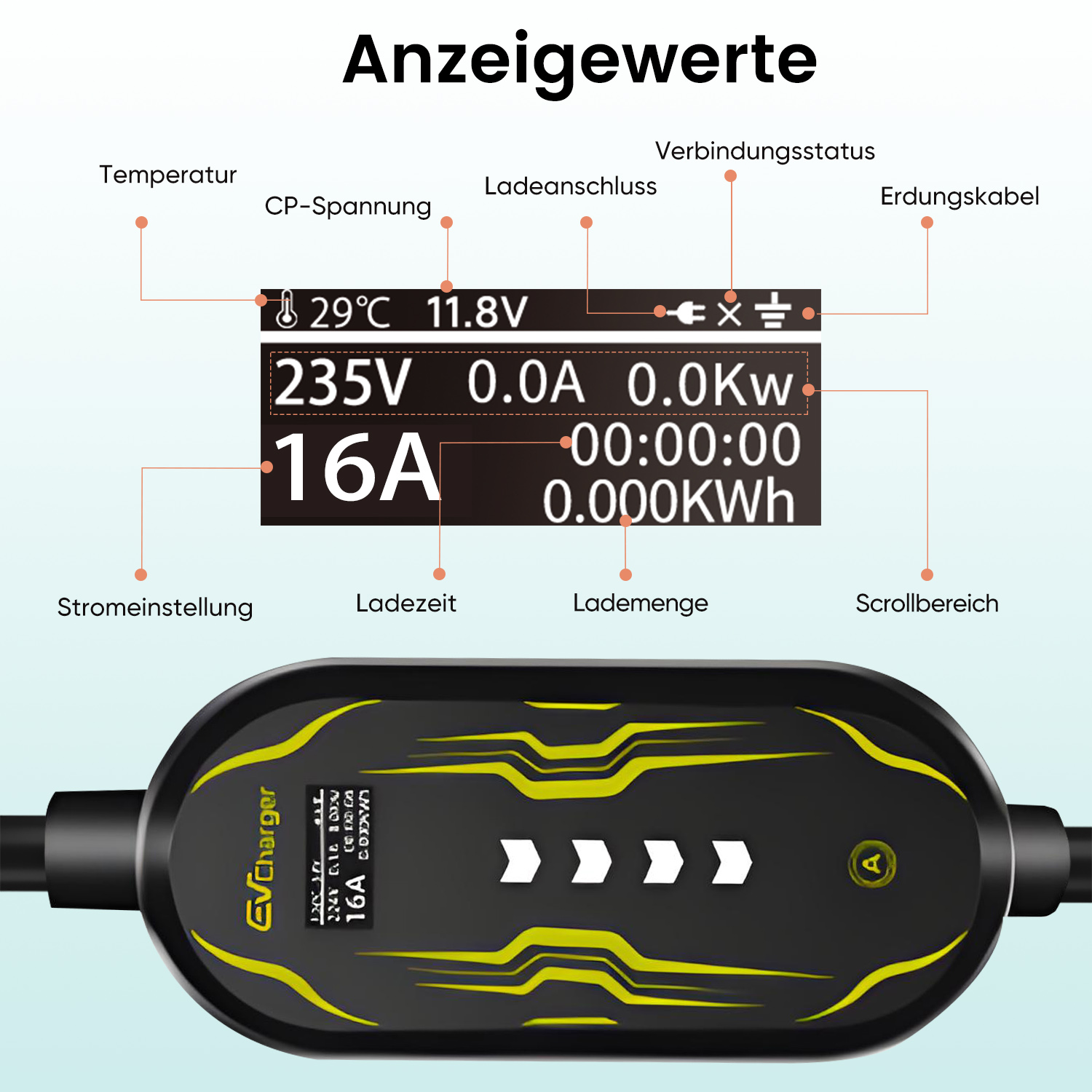EV Charger zeigt 29°C, 11.8V, 235V, 0.0A, 0.0Kw, 16A, 00:00:00, 0.000KWh an.
