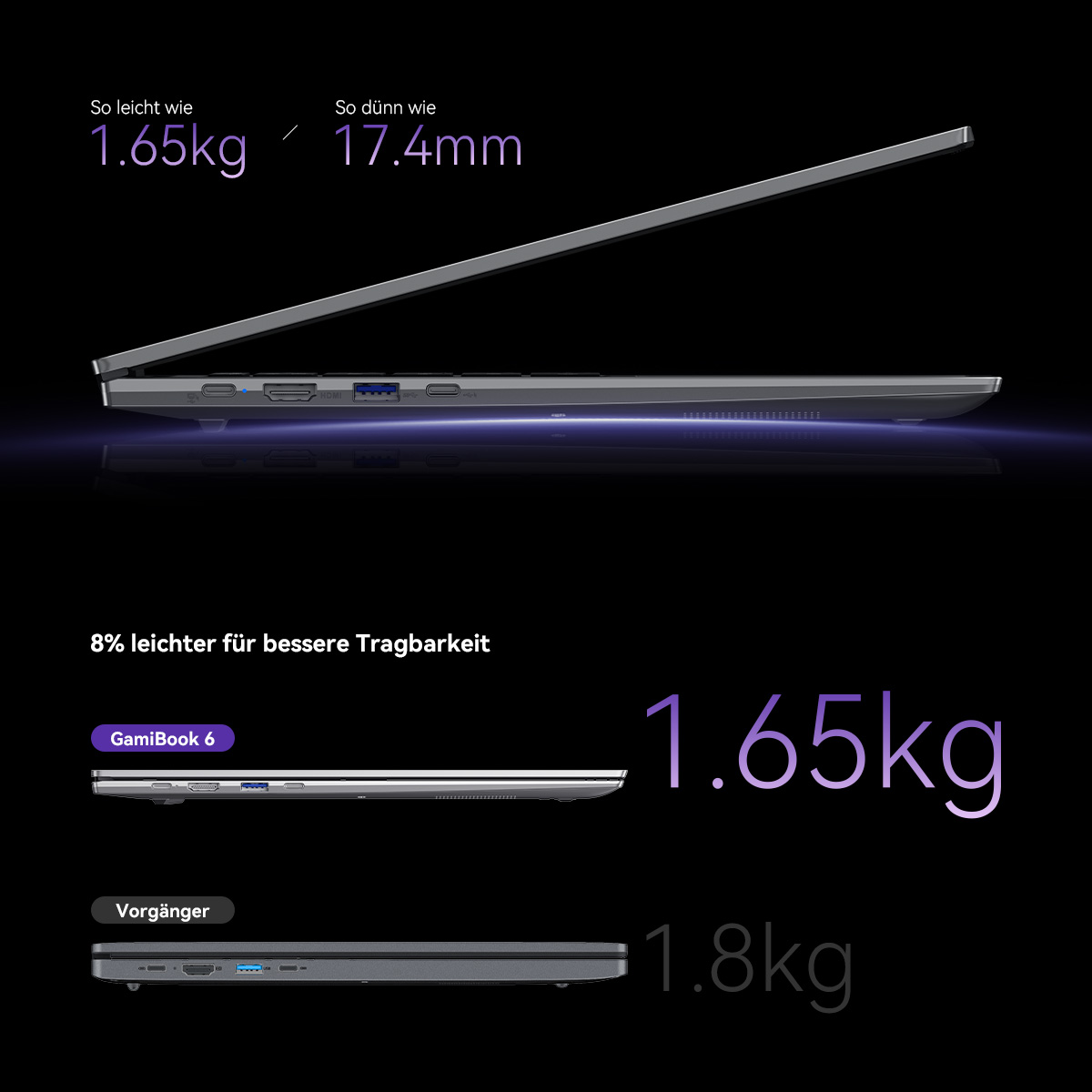 Ein Laptop mit 1,65kg und 17,4mm Dicke, leichter als sein Vorgänger.