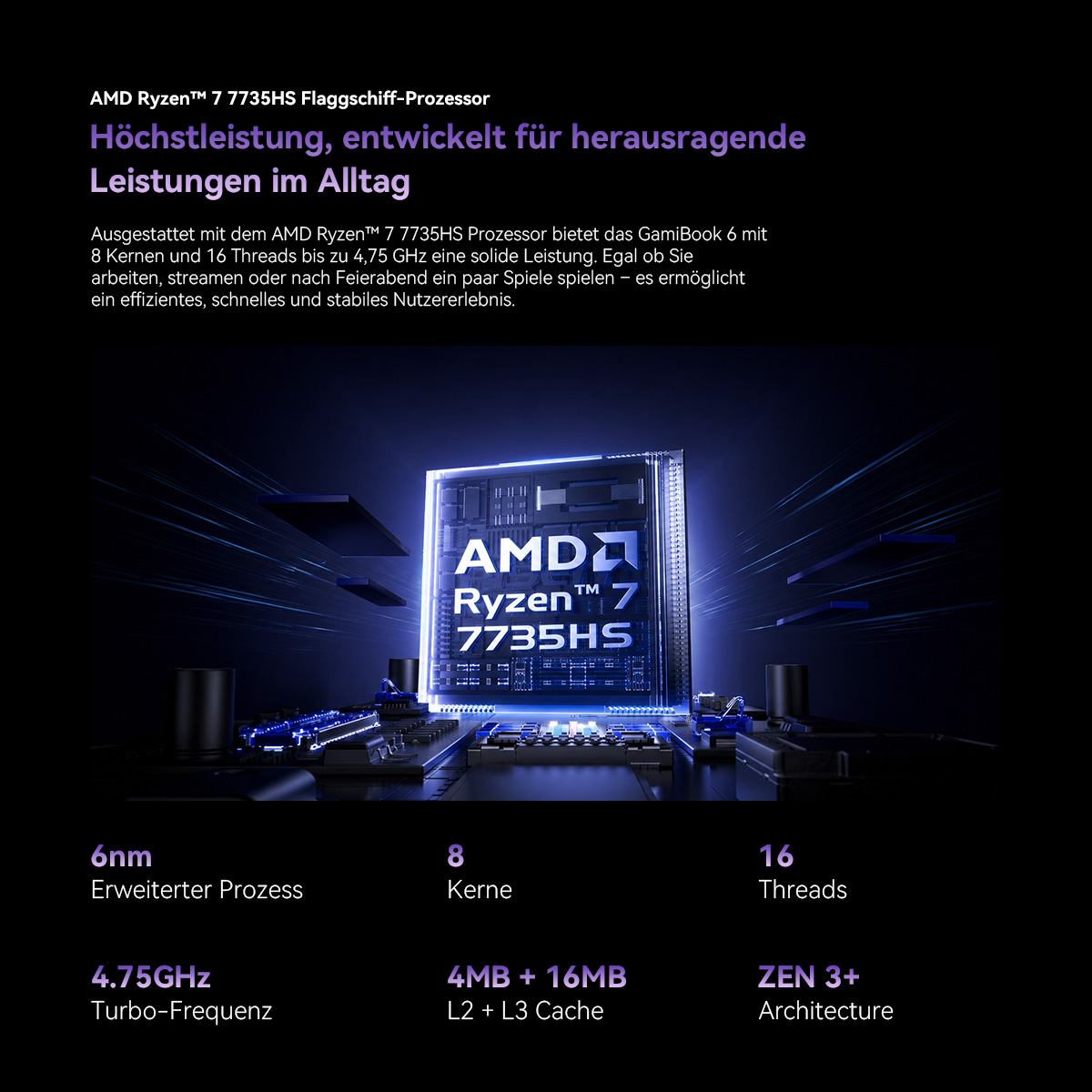 AMD Ryzen 7 7735HS Prozessor mit 8 Kernen, 16 Threads, 4,75 GHz Turbo.