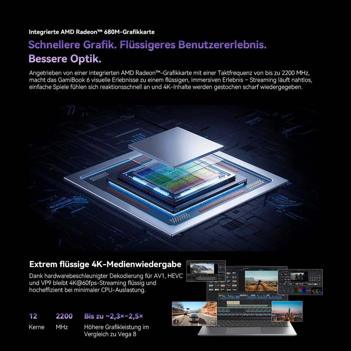 Ein stilisierter AMD Radeon 680M Grafikchip auf einer Platine, mit Textbeschreibungen seiner Funktionen.