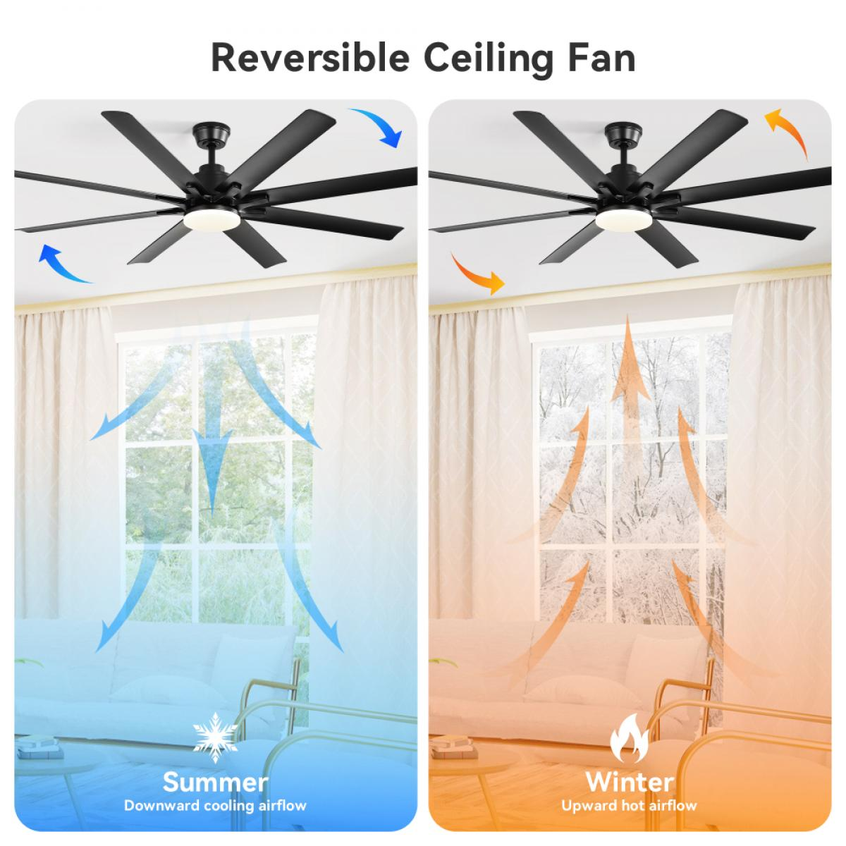Deckenventilator mit Sommer-/Wintermodus-Luftstromanzeige.