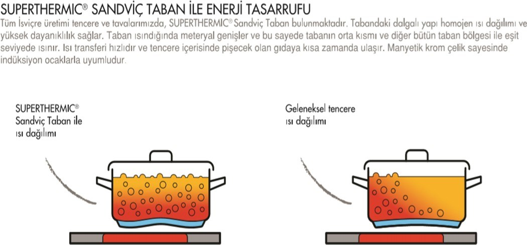İki tencere tabanı: biri eşit ısı dağılımı, diğeri dengesiz gösteriyor.