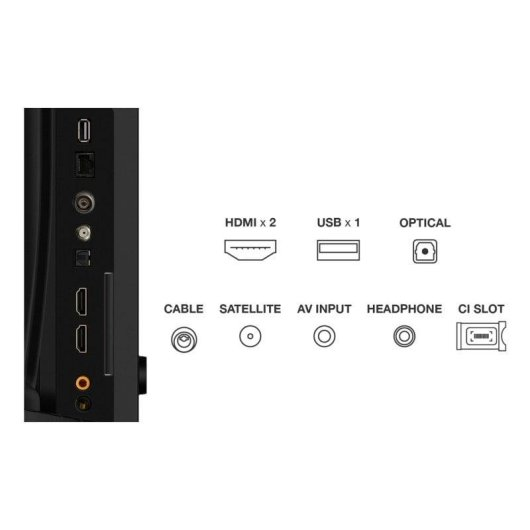Port layout: HDMI x2, USB x1, Optical, Cable, Satellite, AV Input, Headphone, CI Slot.