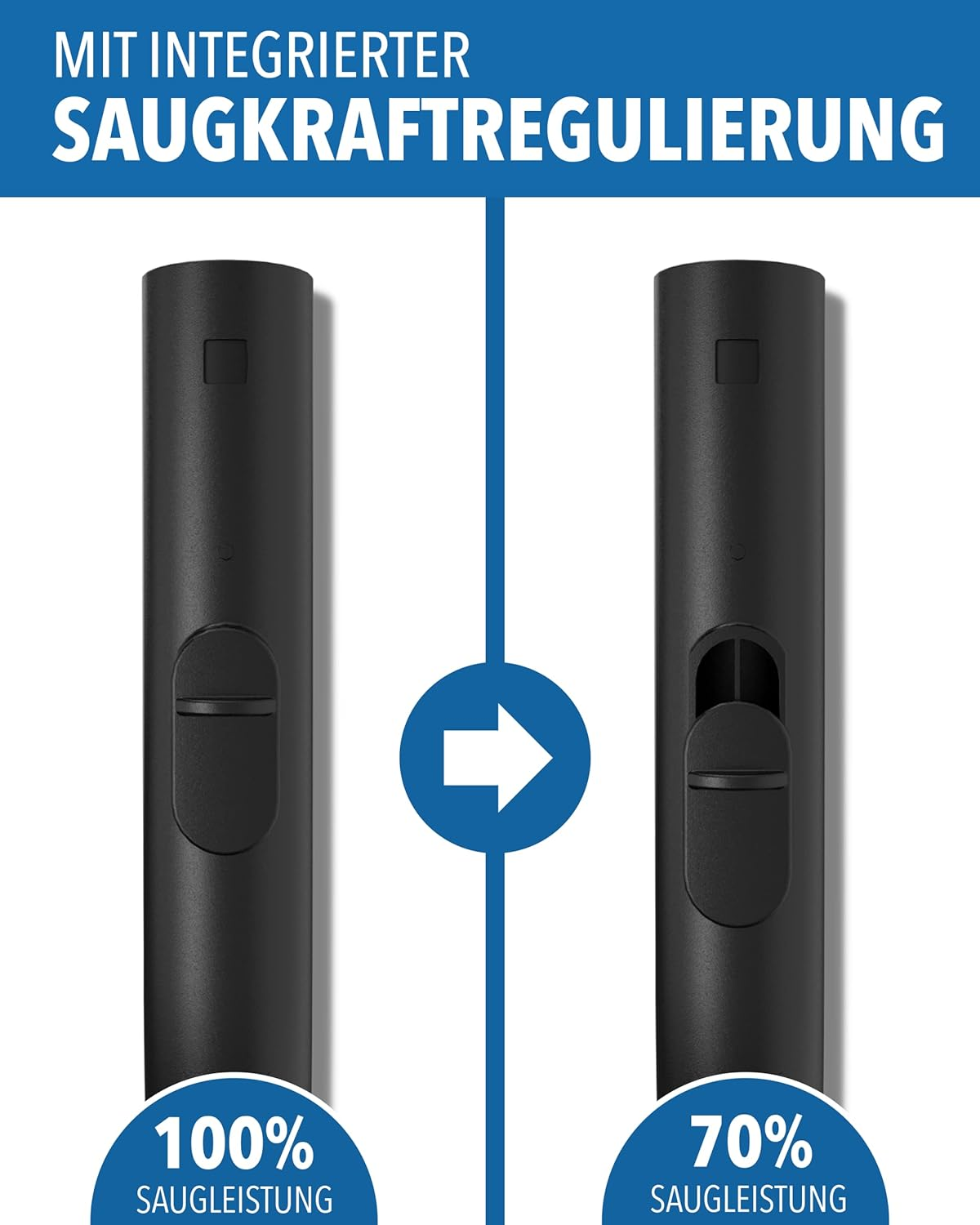 Zwei schwarze Griffe im Vergleich, einer bei 100% Saugkraft, der andere bei 70%.