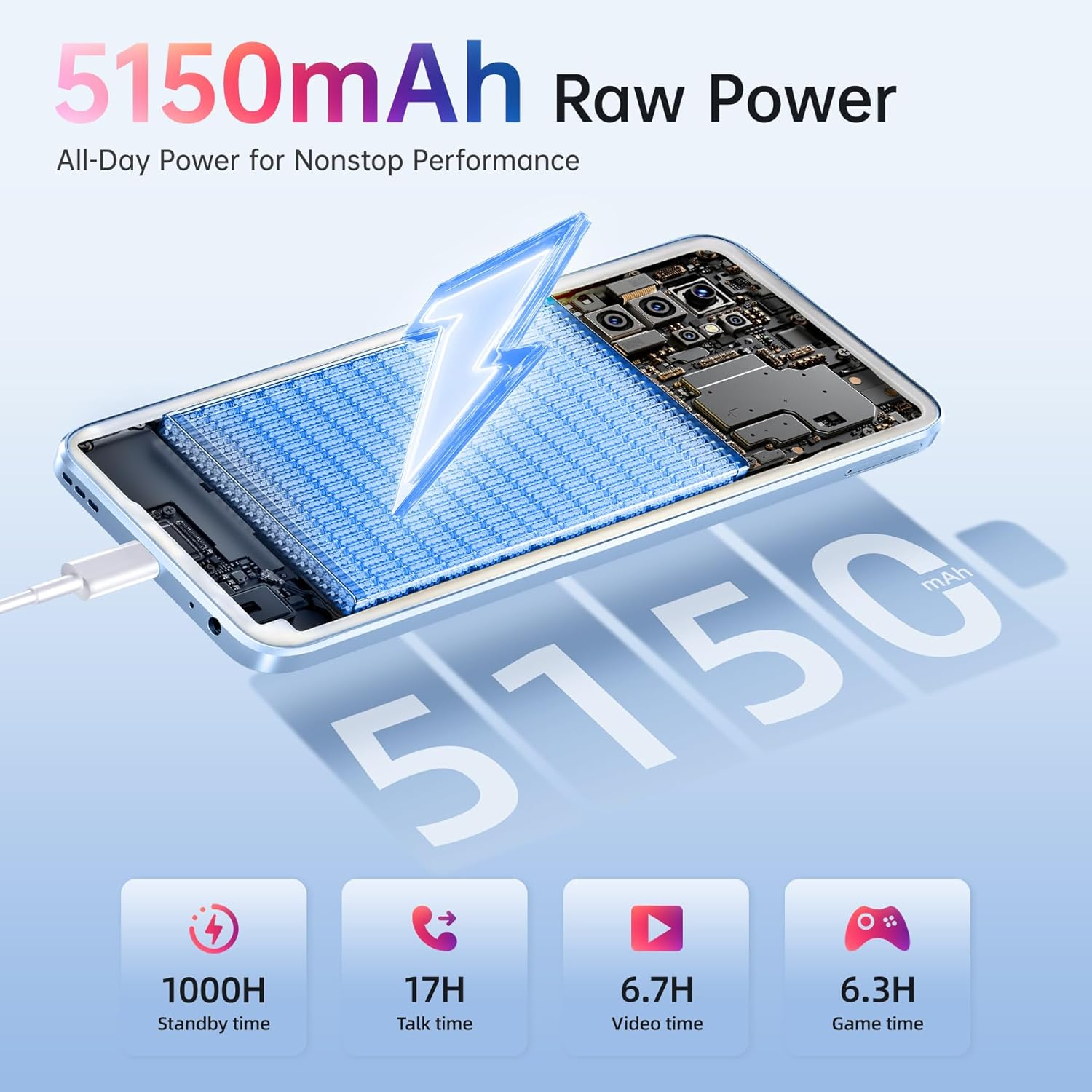 Un smartphone con batería de 5150mAh, rayo, cable de carga y estadísticas de rendimiento.