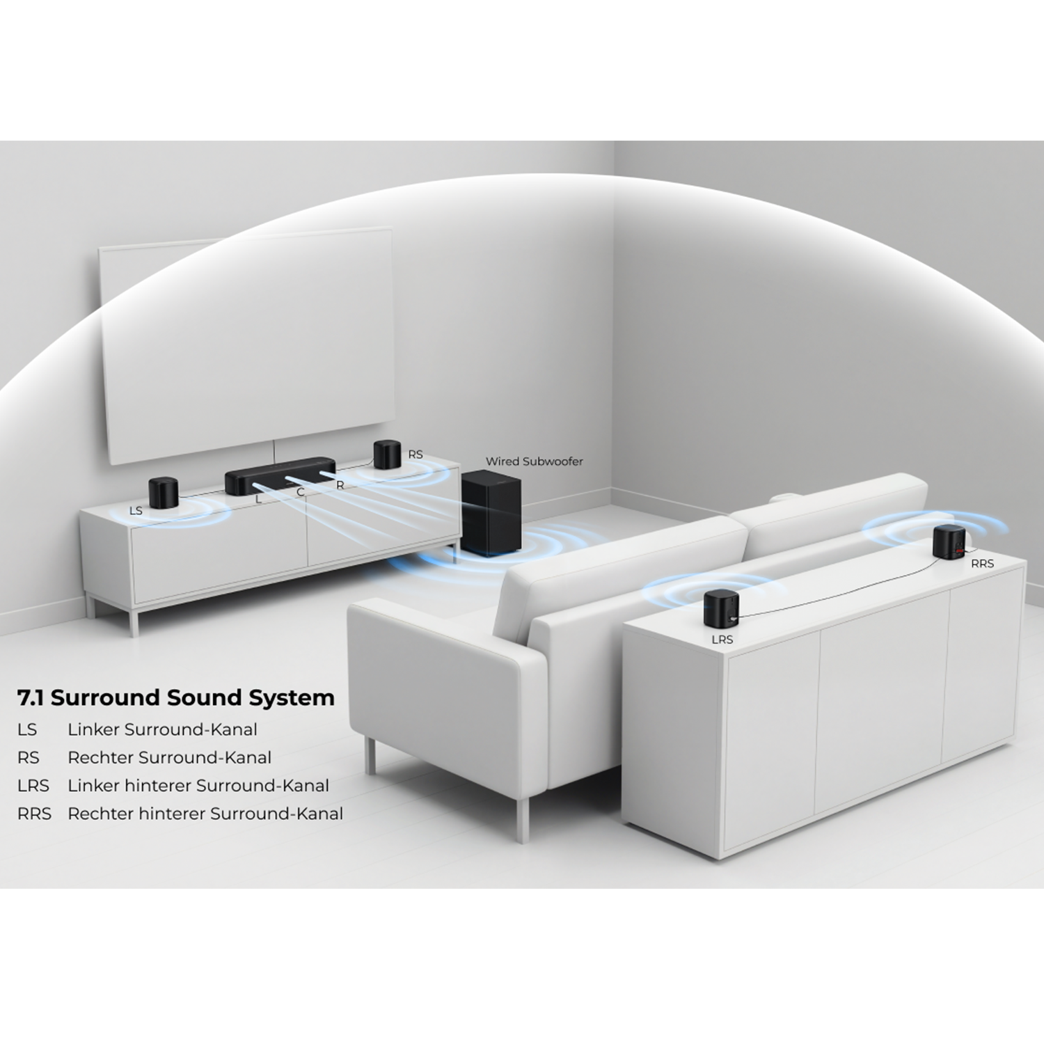 Diagramm eines 7.1-Surround-Soundsystems mit Lautsprechern um ein Sofa.