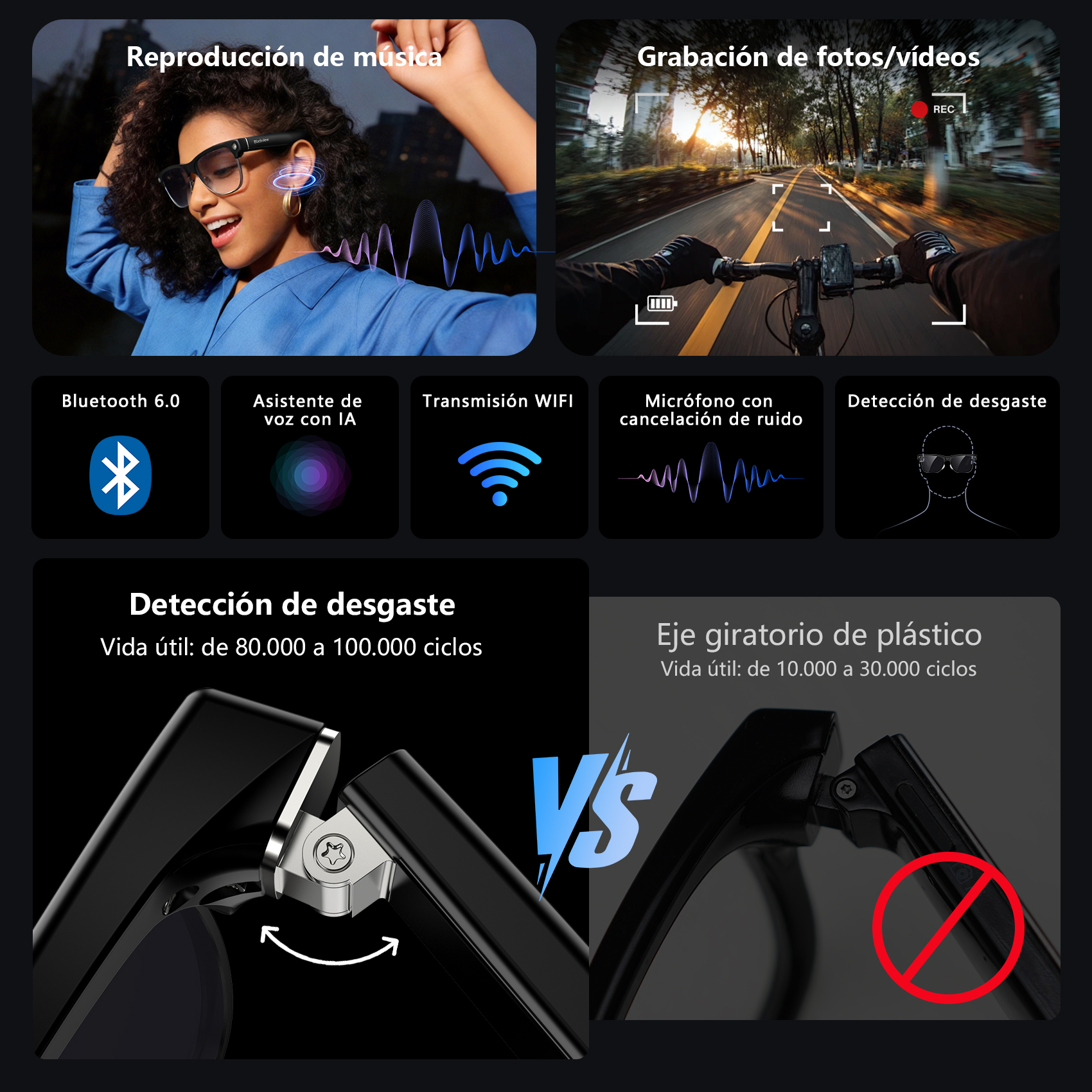 La imagen muestra funciones como reproducción de música, grabación de video, Bluetooth, asistente de IA.