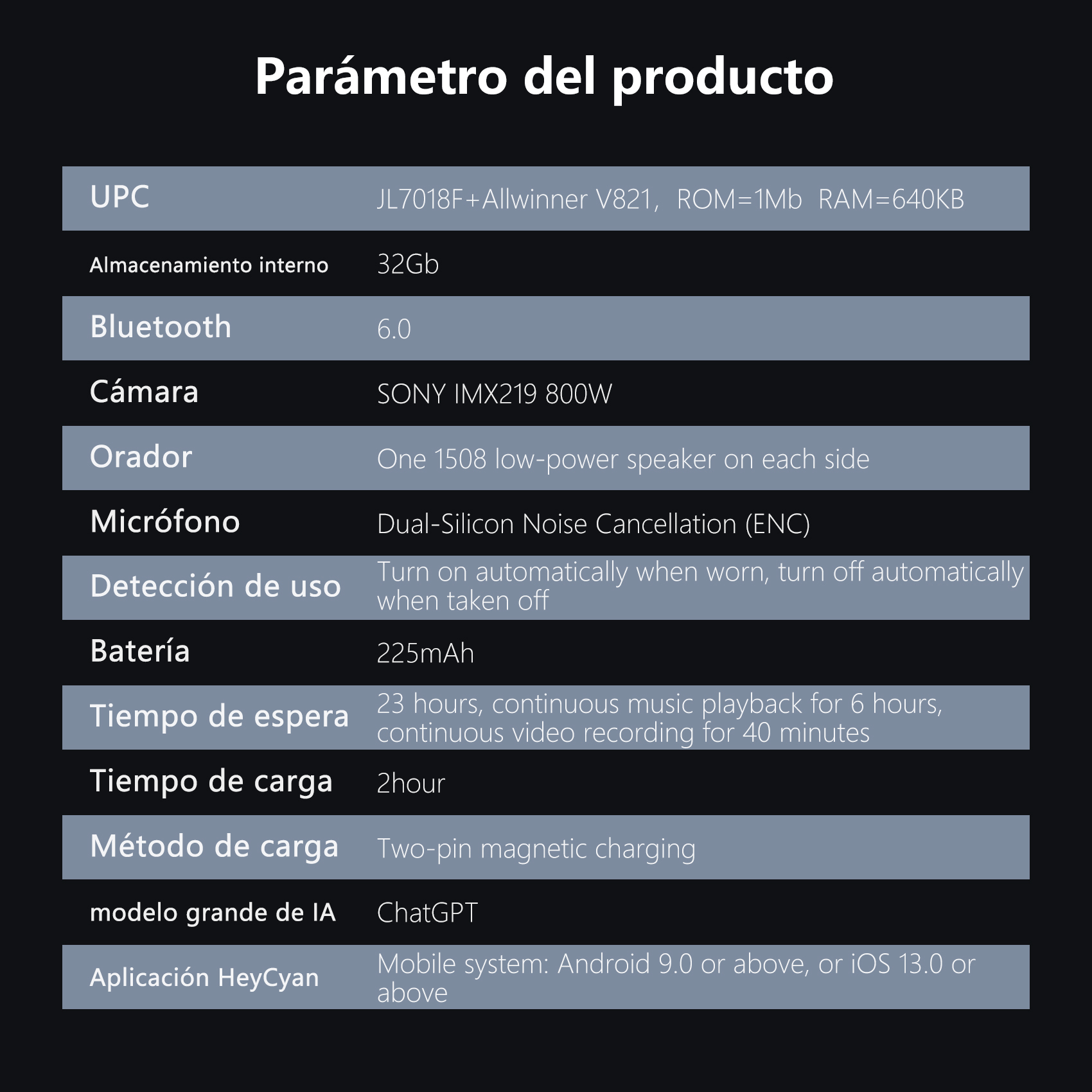 Parámetros del producto: UPC, almacenamiento, Bluetooth, cámara, altavoz, micrófono, detección de uso.