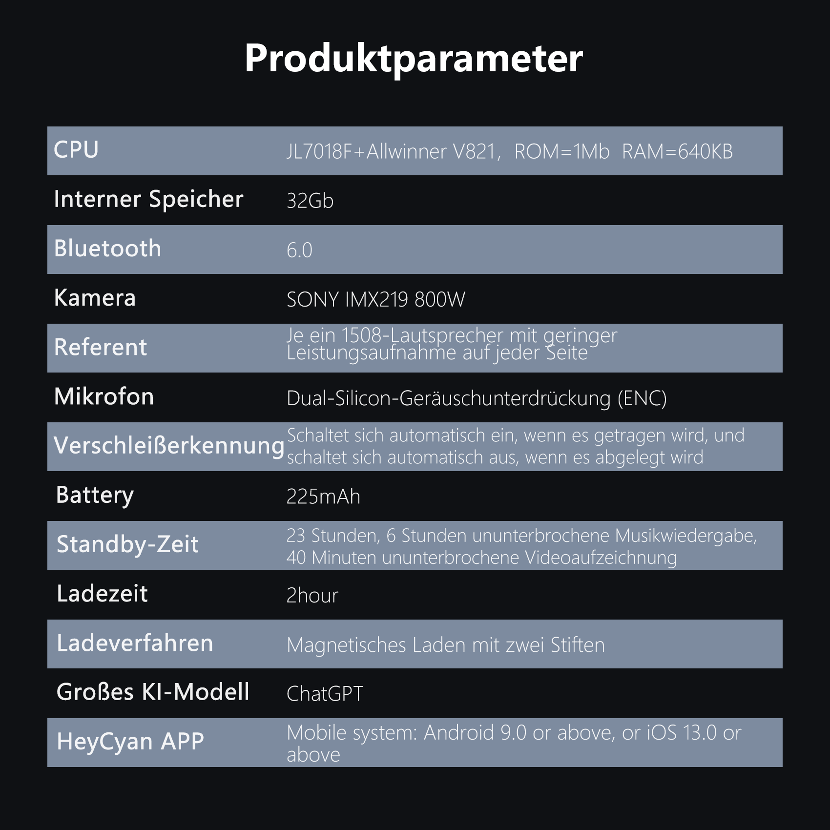 Produktdaten: CPU, Speicher, Bluetooth, Kamera, Lautsprecher, Mikrofon, Akku, Standby, Ladezeit, KI-Modell.