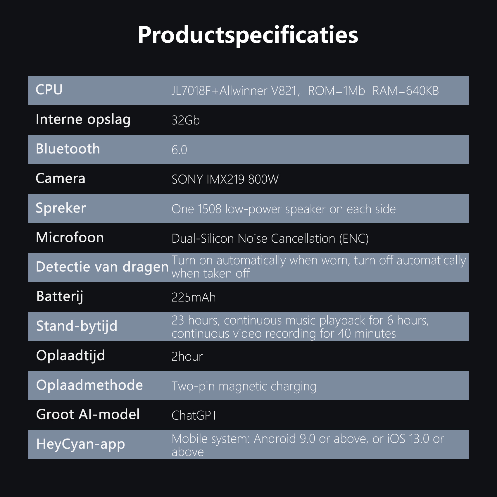 Productspecificaties: CPU, opslag, Bluetooth, camera, luidspreker, microfoon, draagdetectie, batterij, batterijduur.