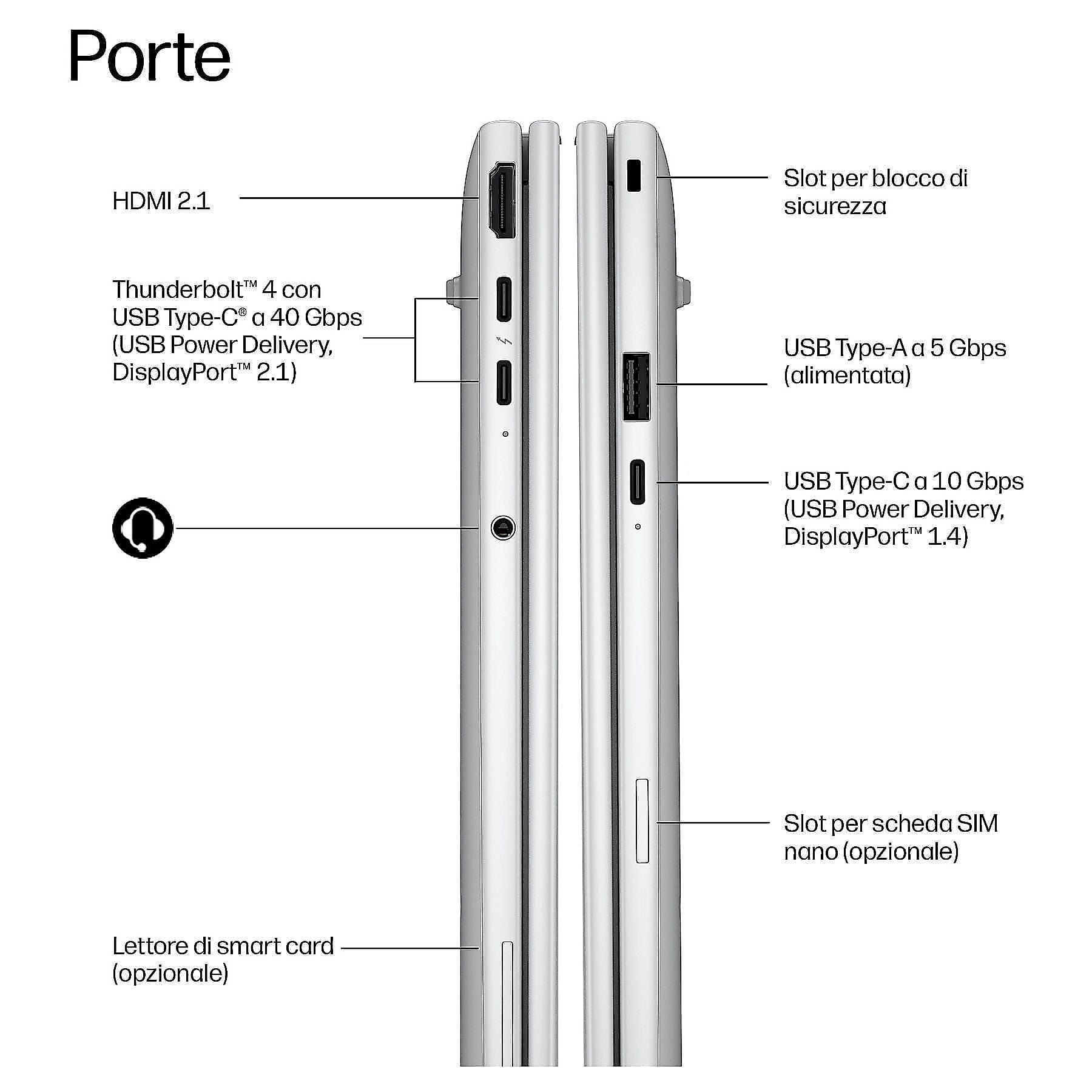Laptop argento che mostra porte: HDMI, Thunderbolt, USB-A, USB-C e slot SIM.