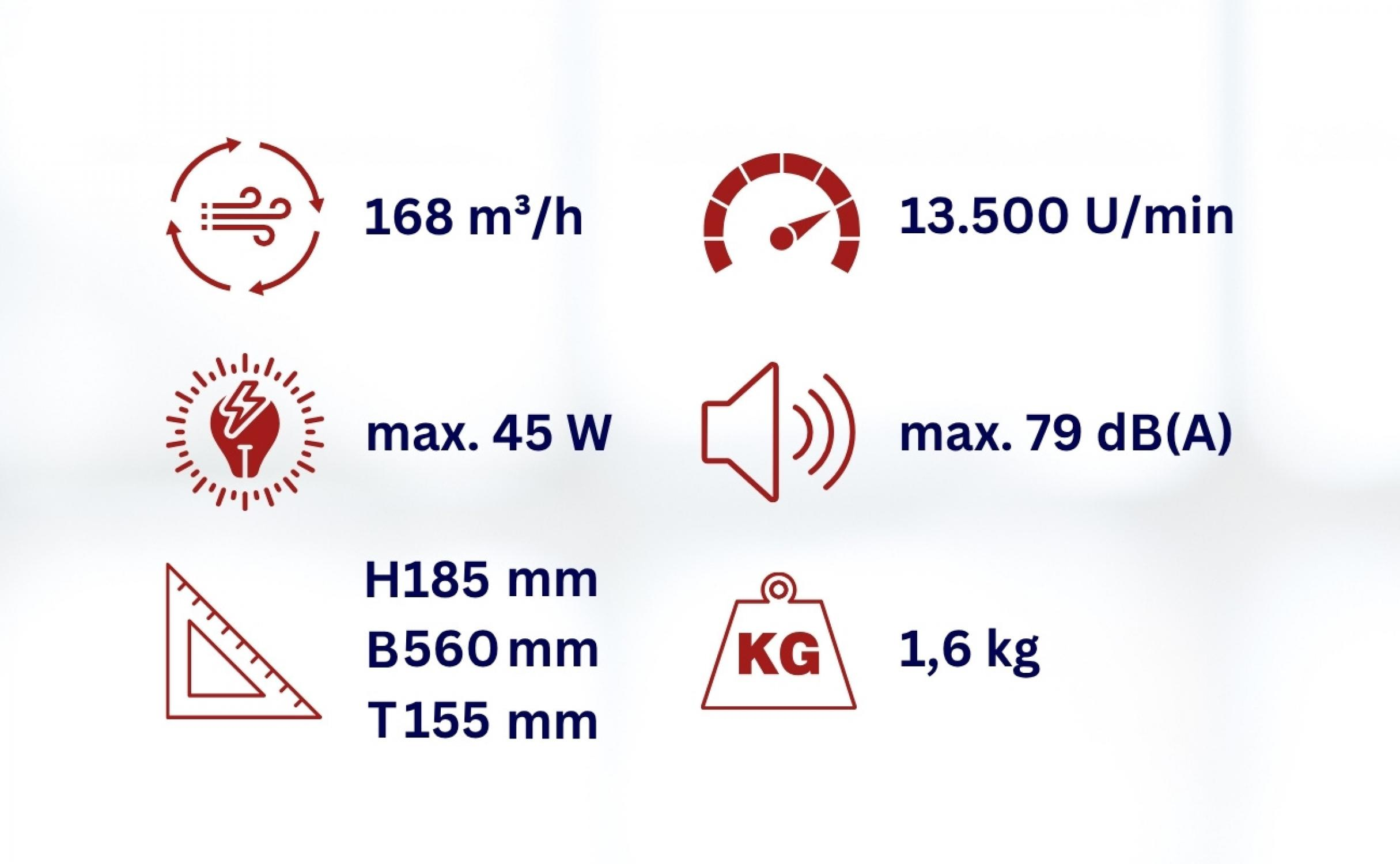 Spezifikationen: 168 m³/h, 13.500 U/min, 45 W, 79 dB(A), H185 B560 T155 mm, 1,6 kg.
