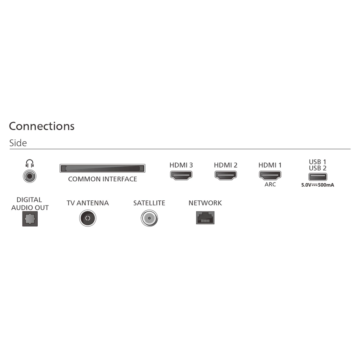 Conexiones laterales: auriculares, interfaz común, 3x HDMI, 2x USB, antena, satélite, red.
