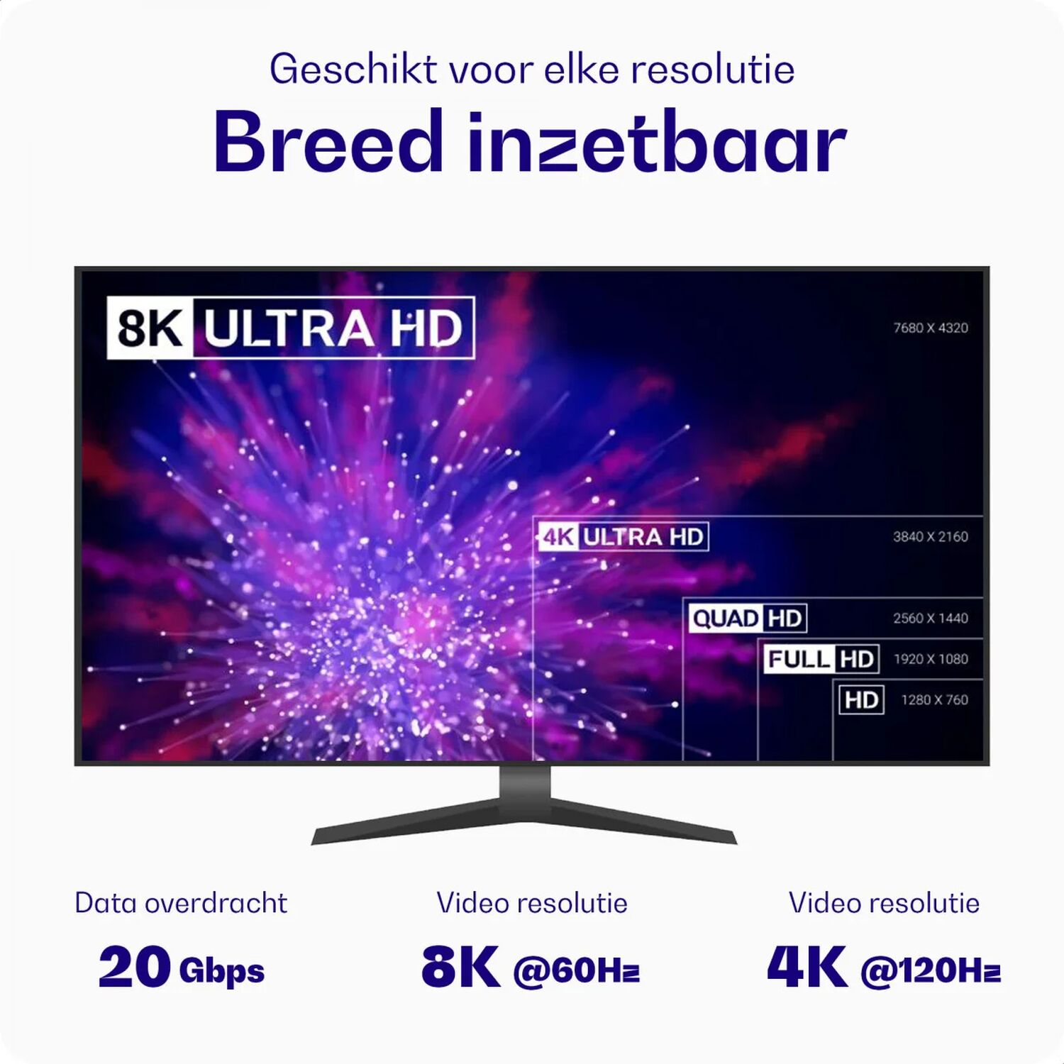 Een monitor met "8K ULTRA HD"-resolutie, die diverse resoluties toont zoals 4K, Quad HD, Full HD en HD.